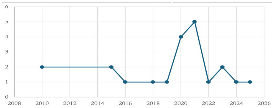 Preprints 219124 g003 Preprints 219124 g003