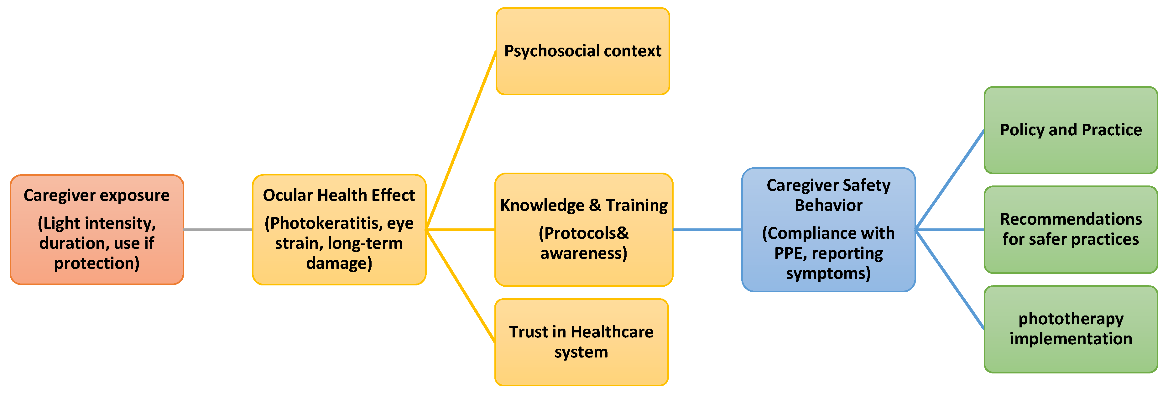 Preprints 194862 g001