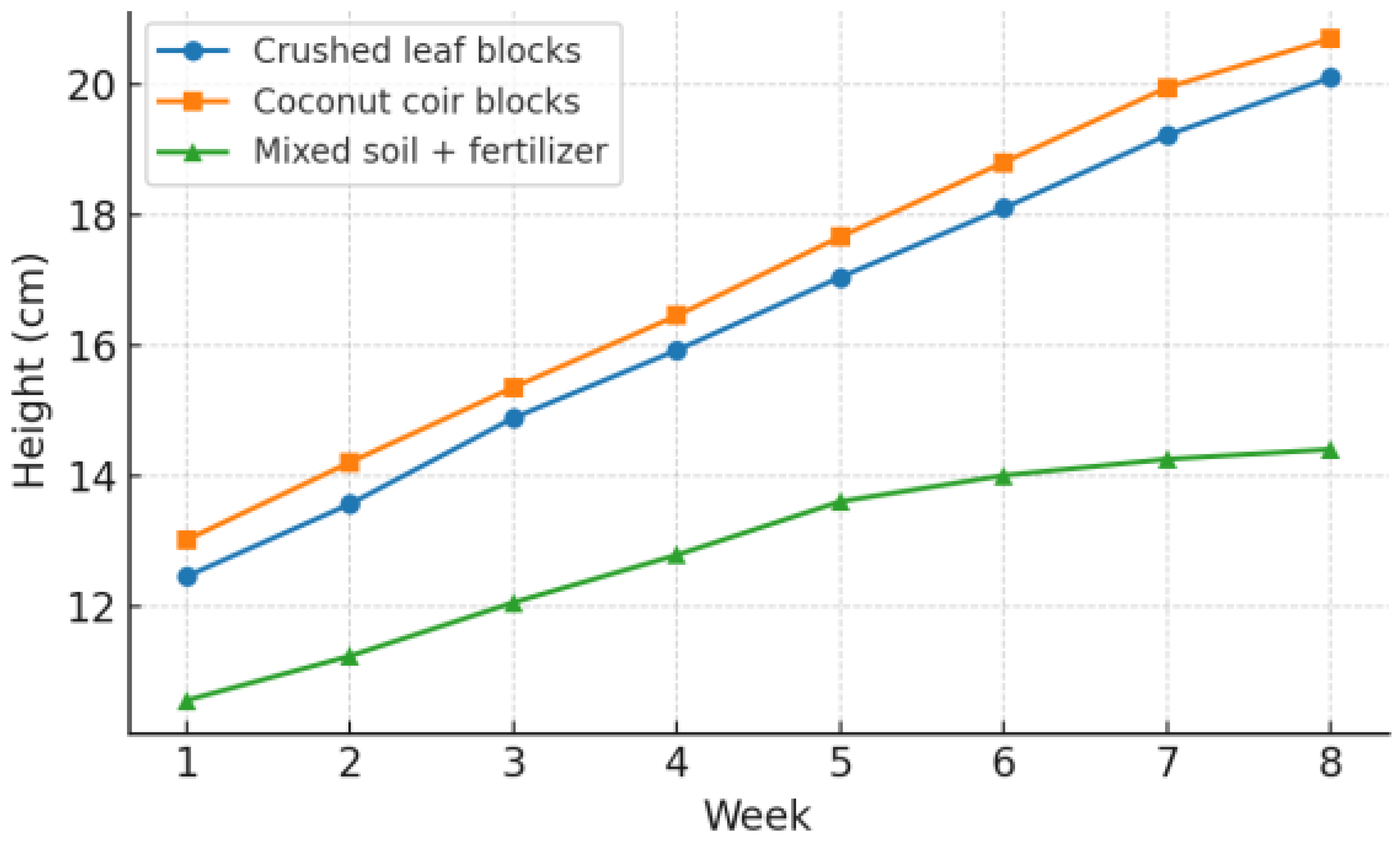Preprints 172168 g004