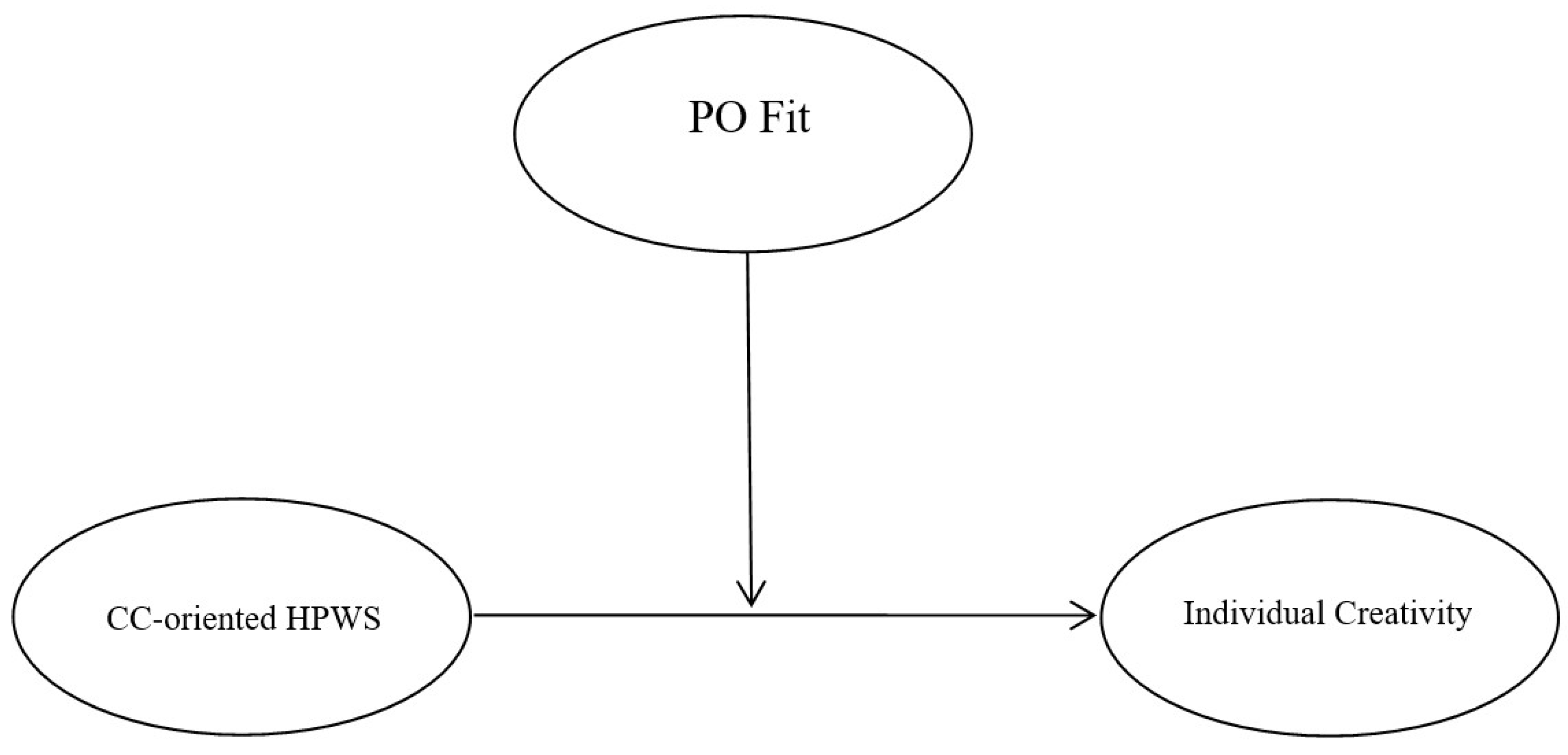 Preprints 80103 g001