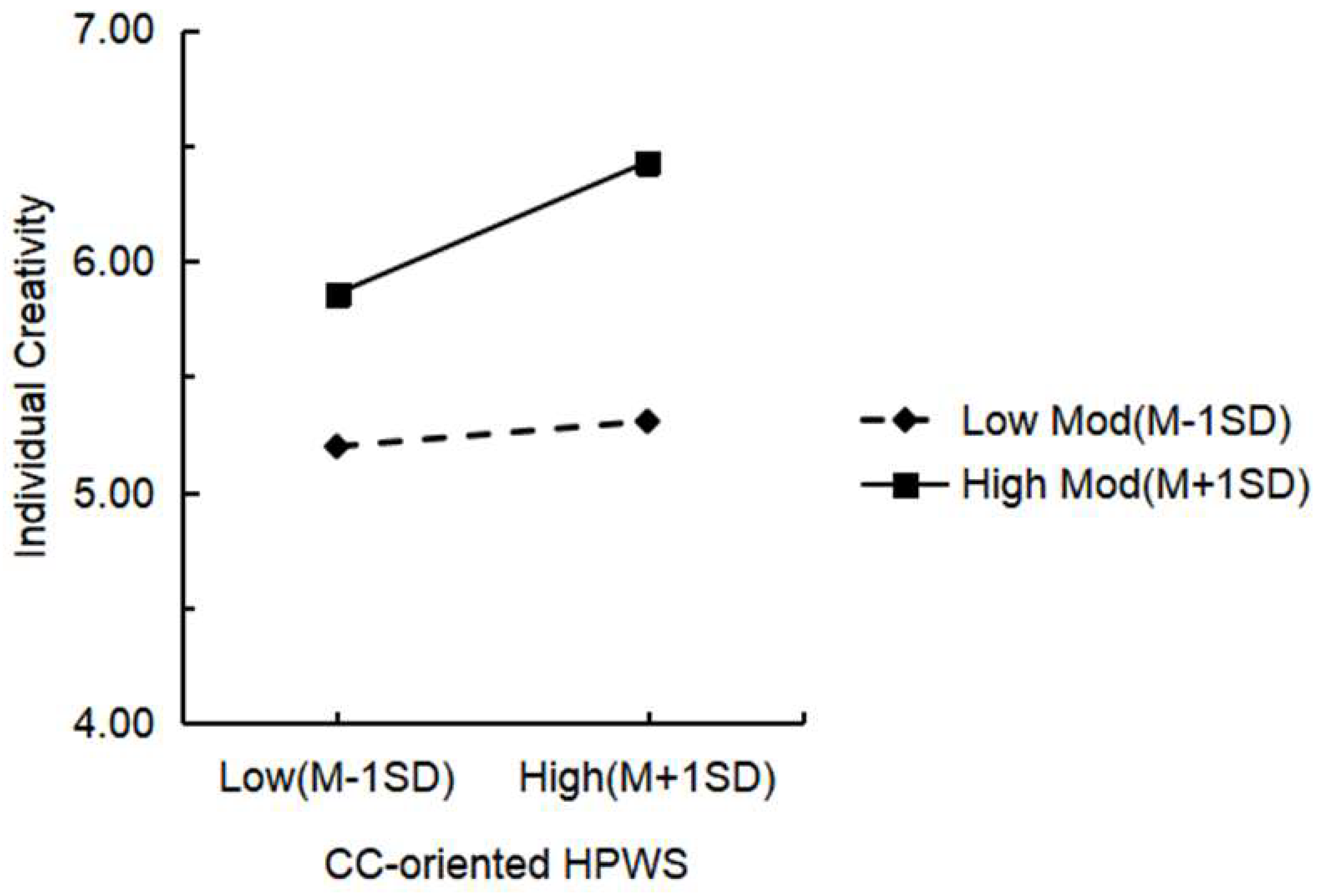 Preprints 80103 g002