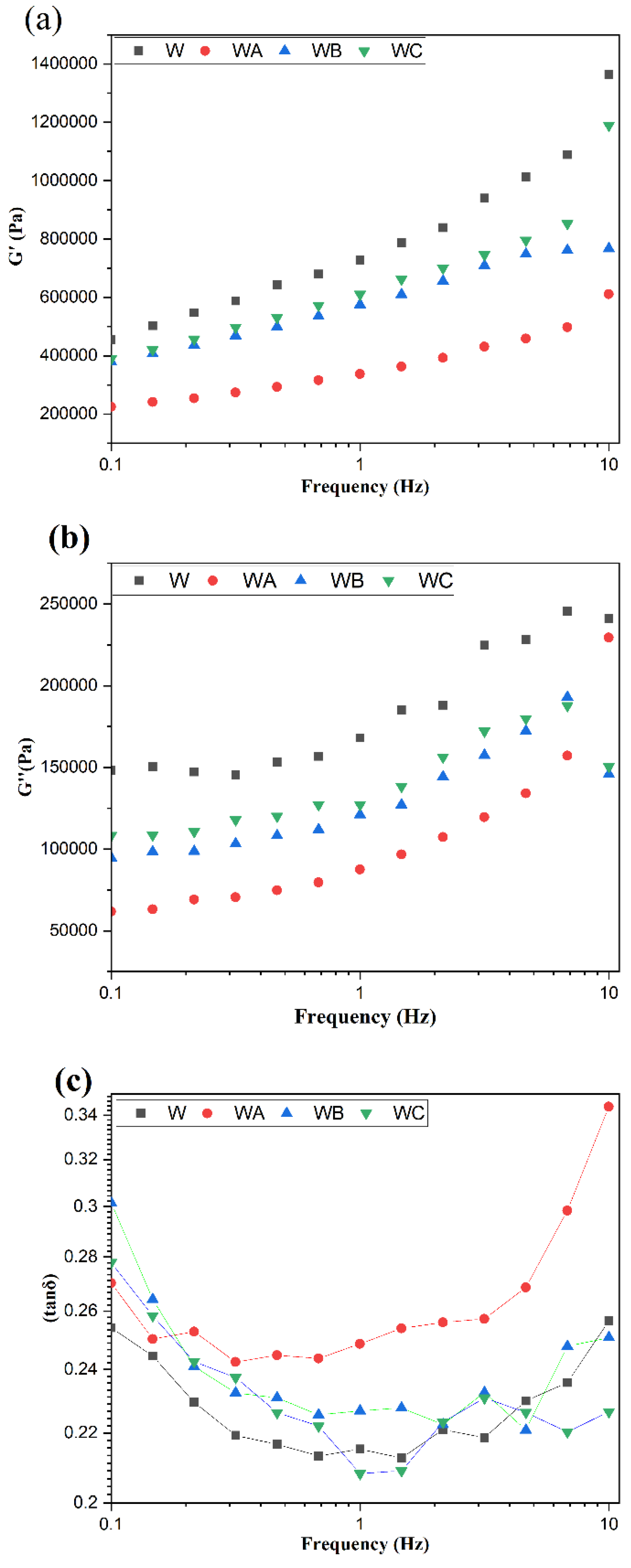 Preprints 181554 g002