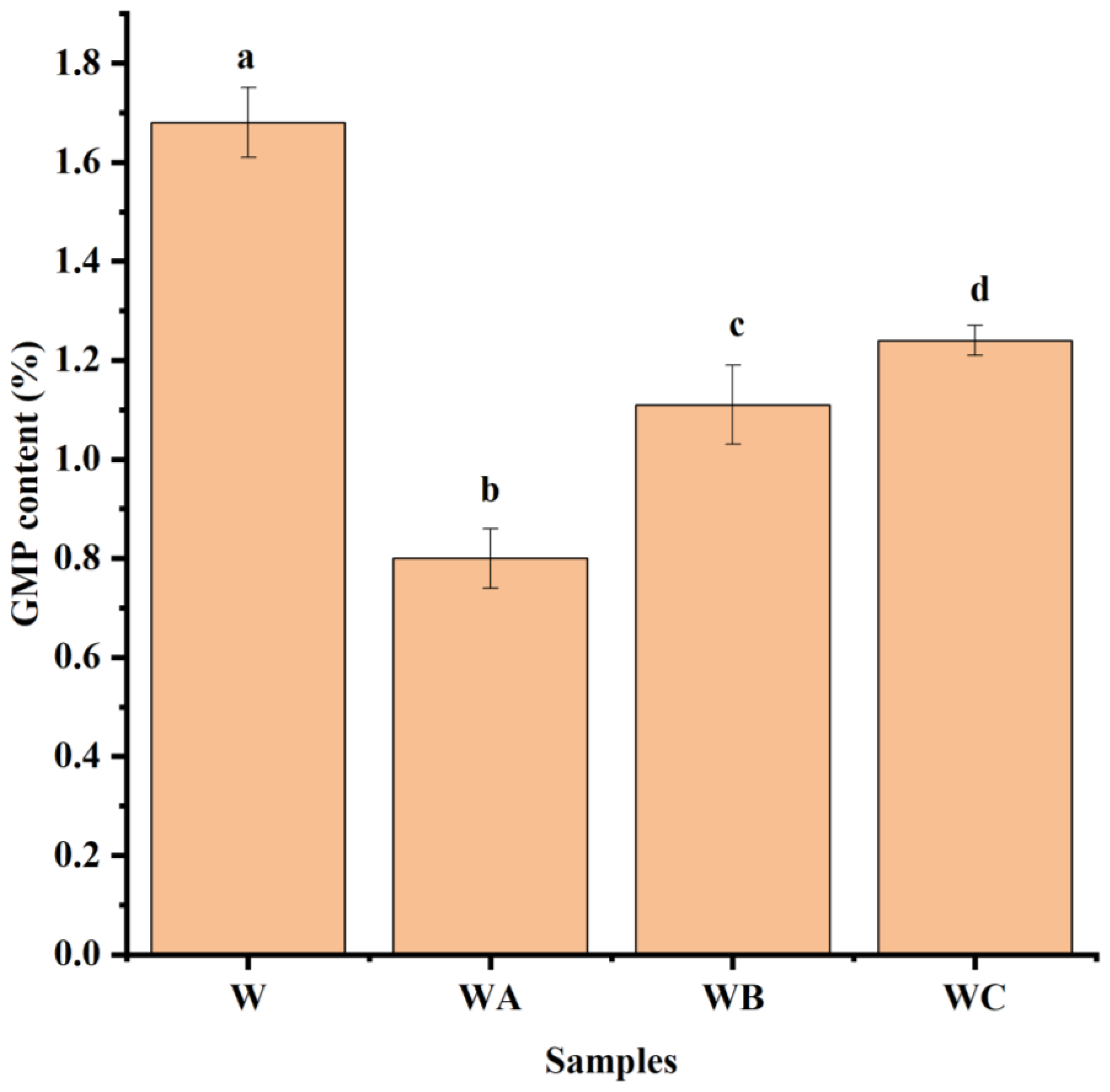 Preprints 181554 g003