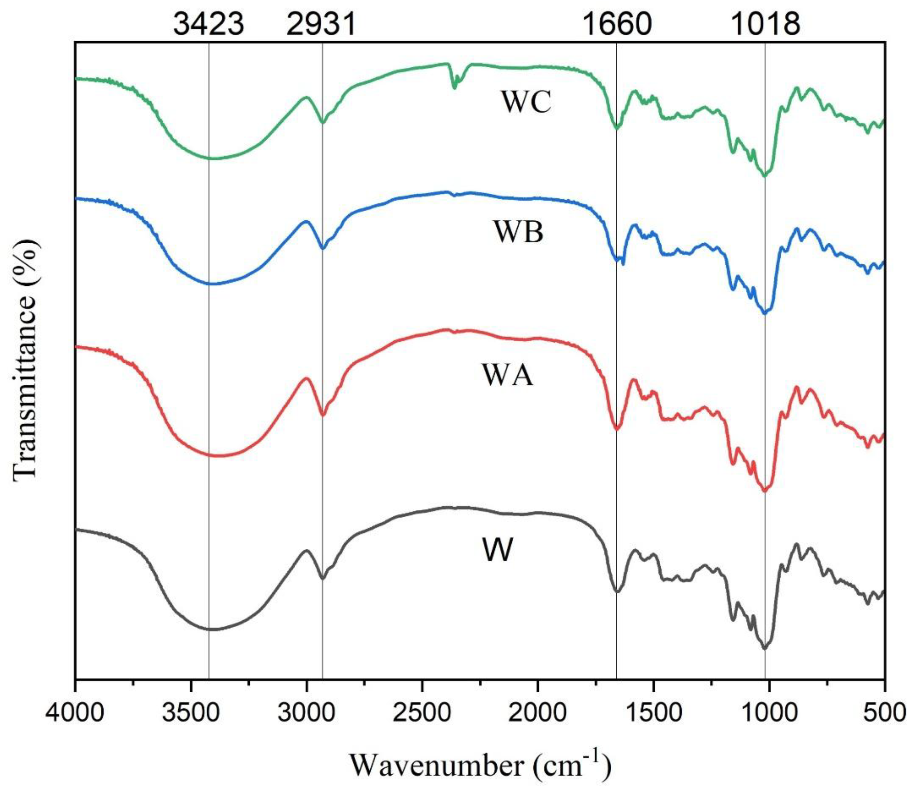 Preprints 181554 g004