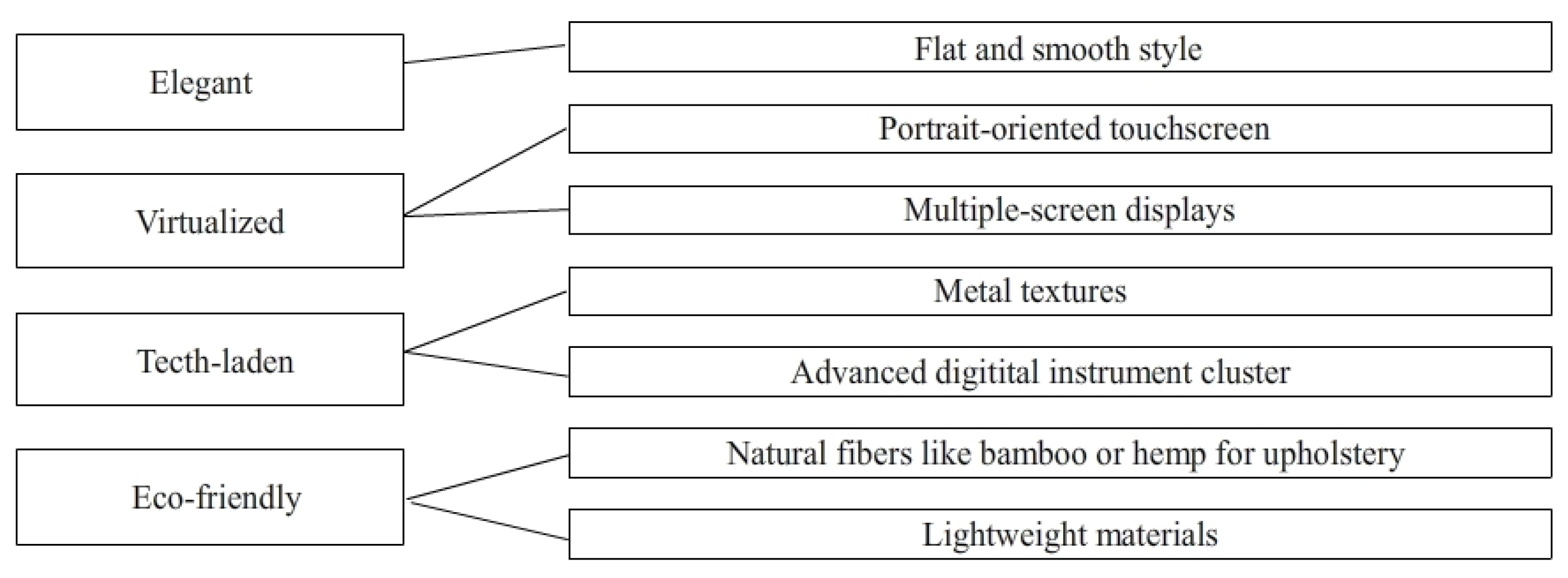 Preprints 173134 g001