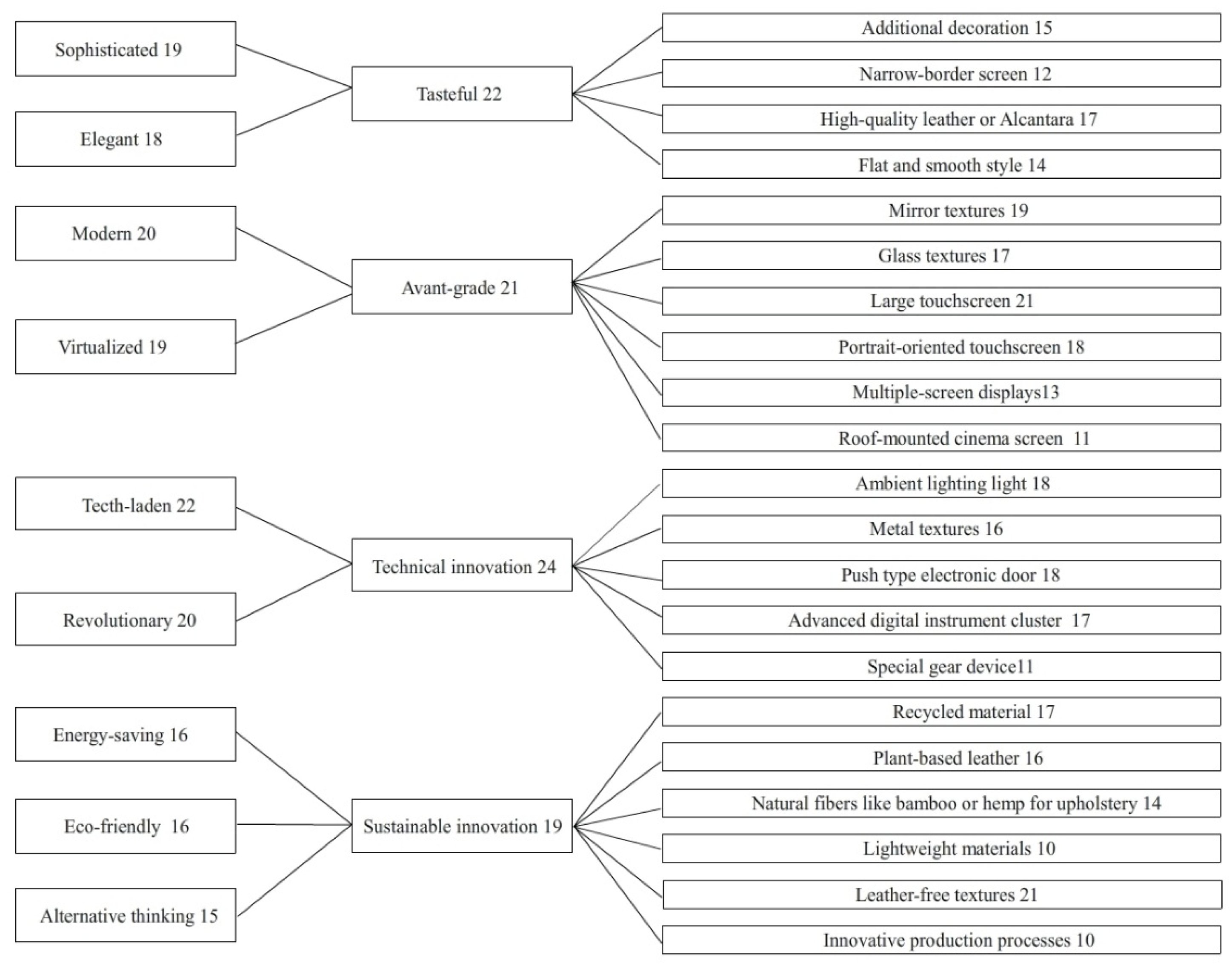 Preprints 173134 g002