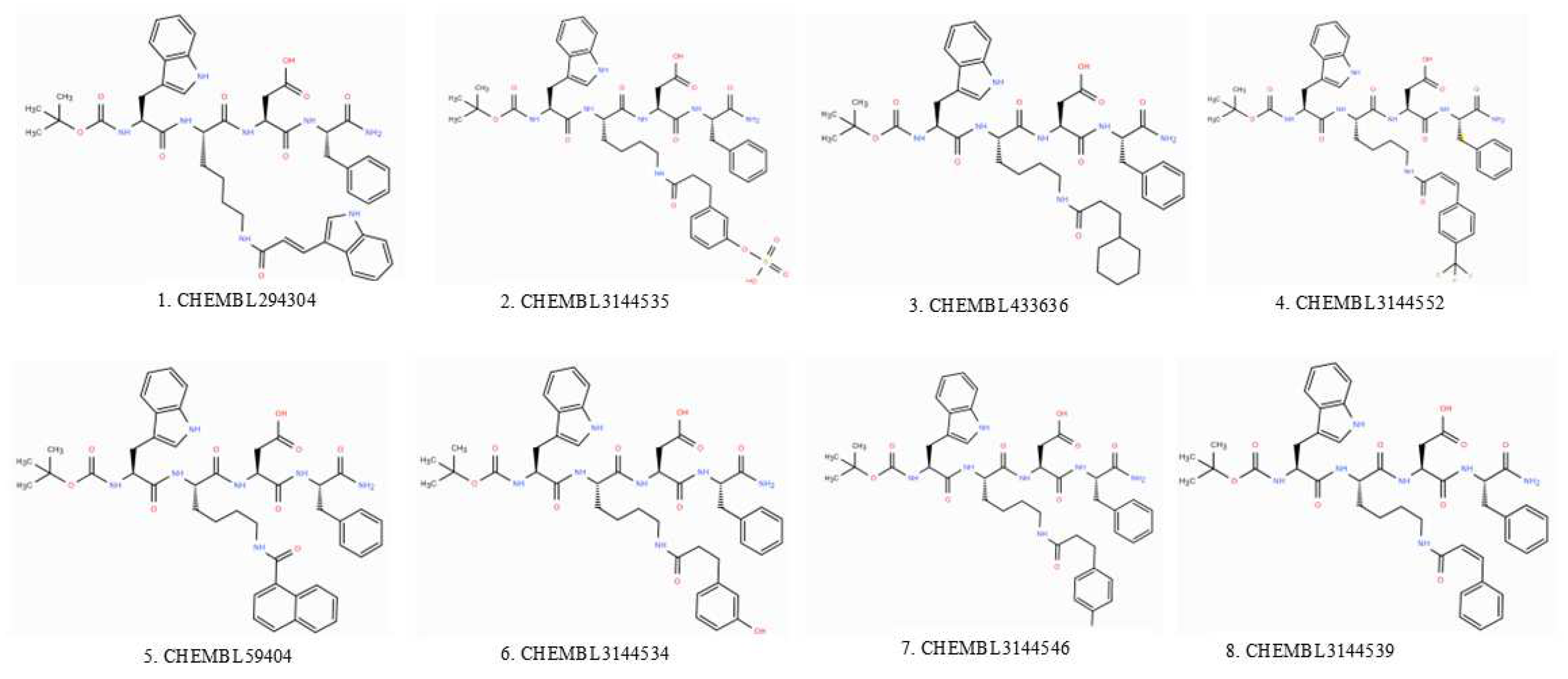 Preprints 155540 g001