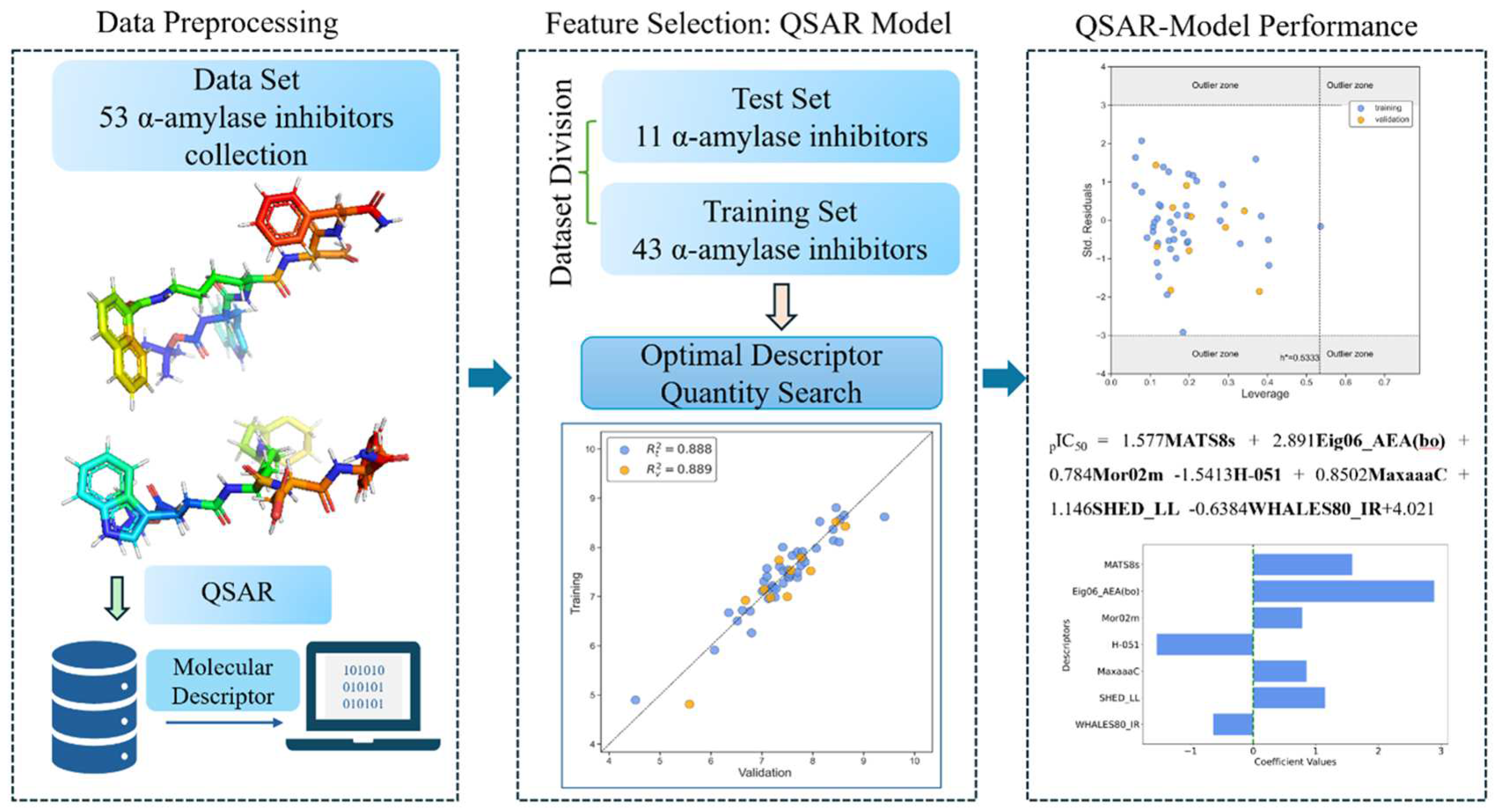 Preprints 155540 g002