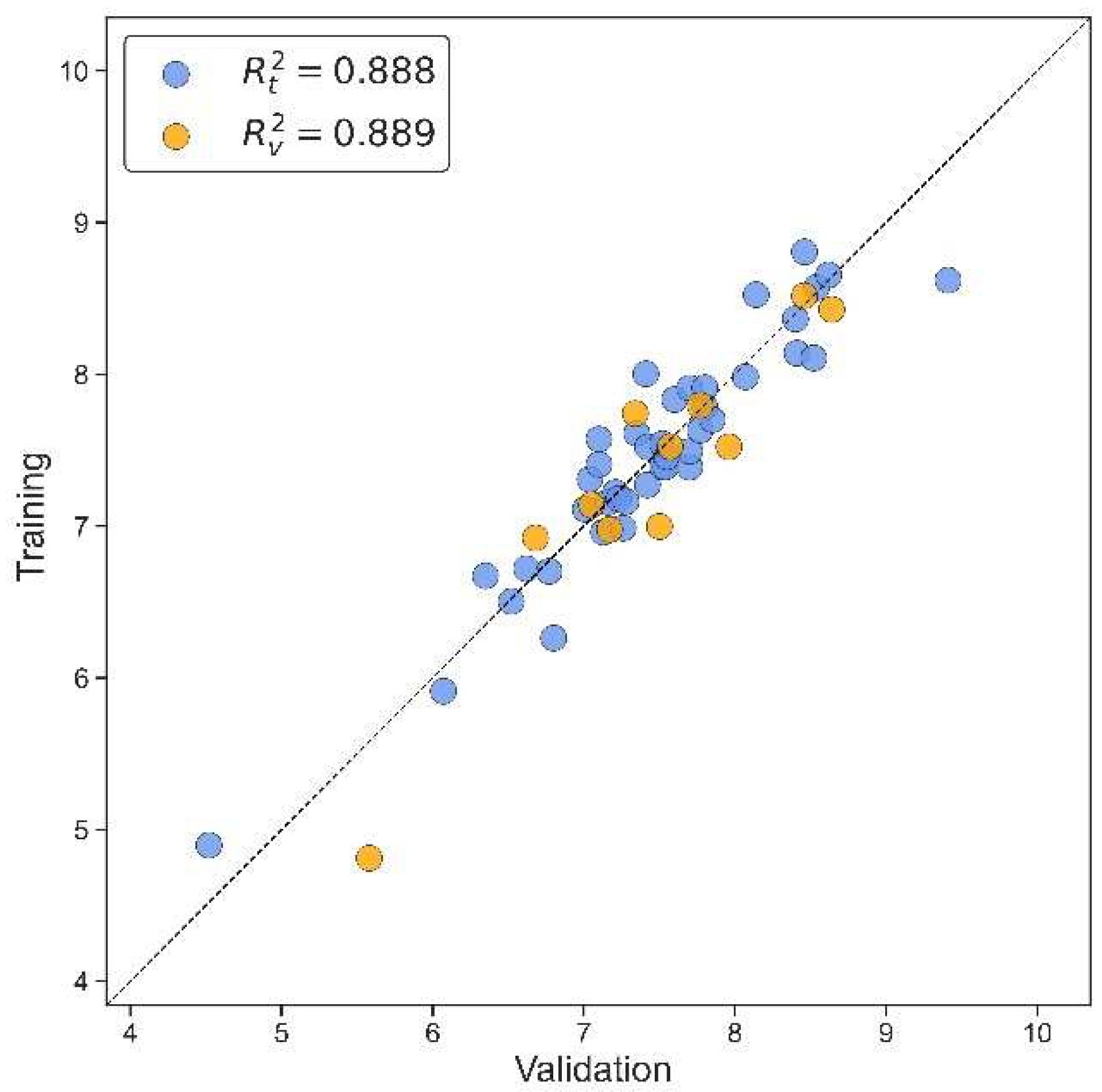 Preprints 155540 g003