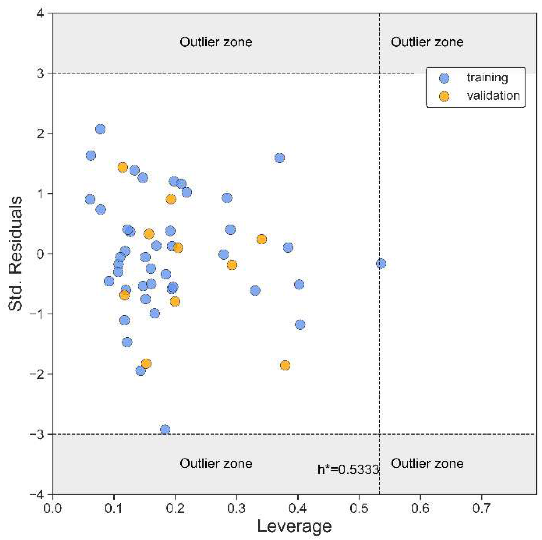 Preprints 155540 g004