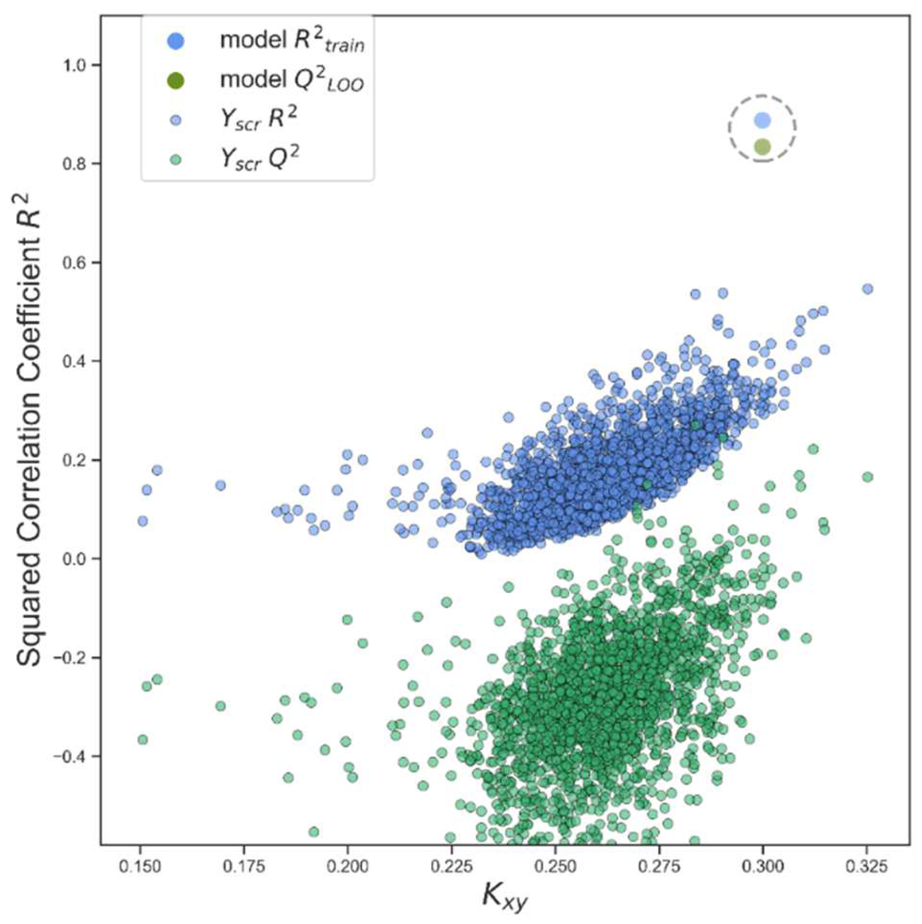 Preprints 155540 g005