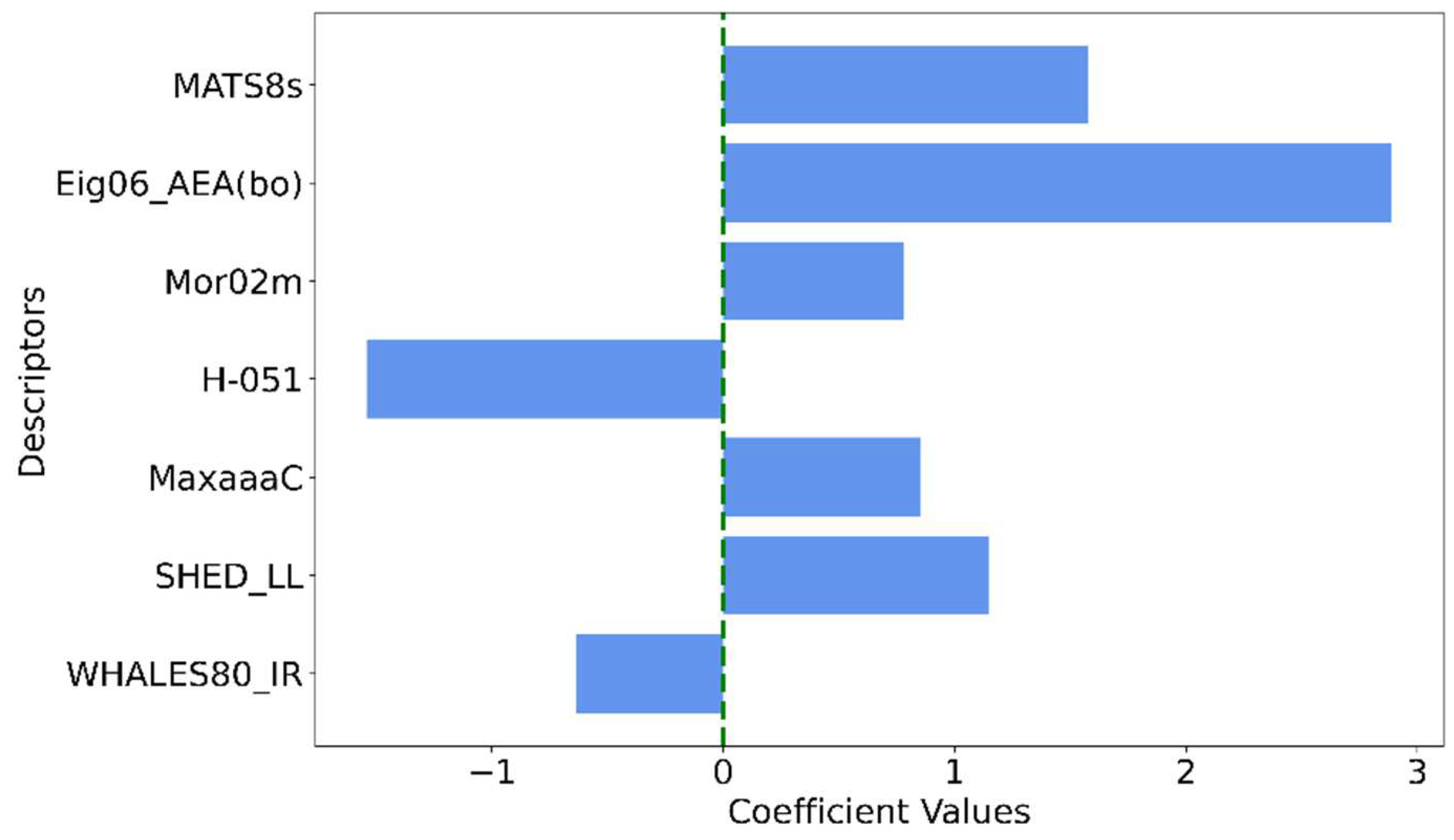 Preprints 155540 g006