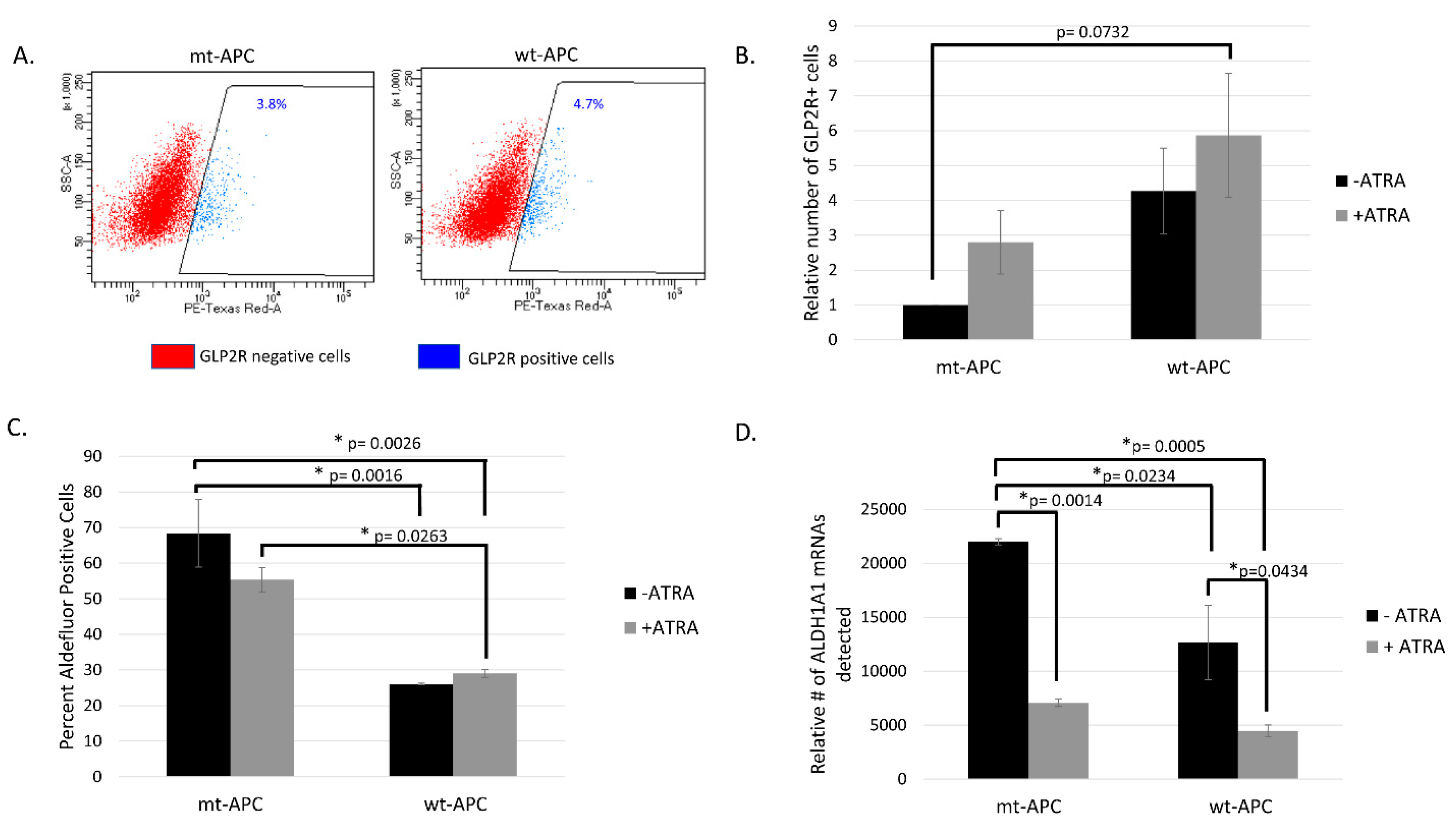 Preprints 93474 g002