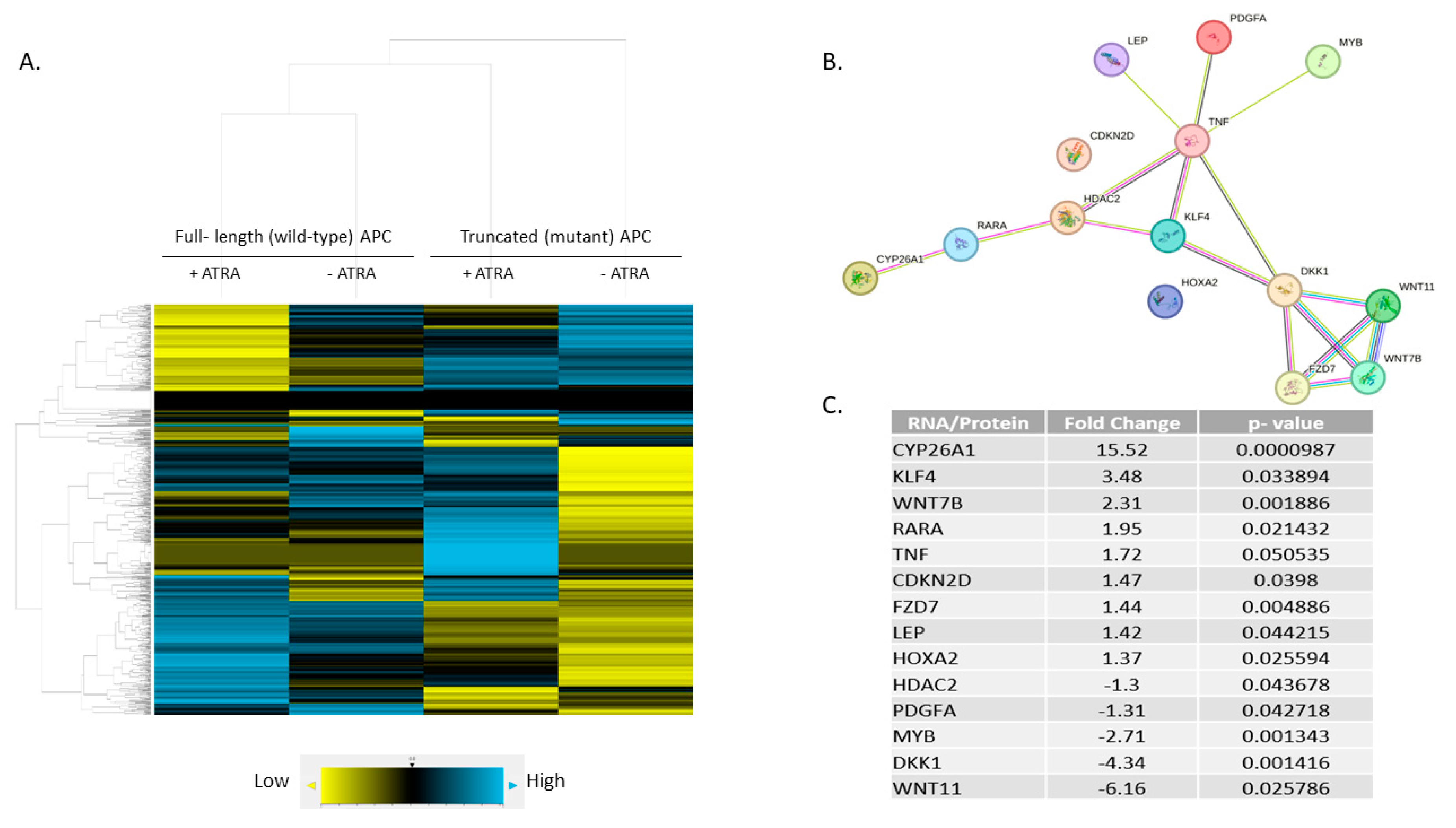 Preprints 93474 g004