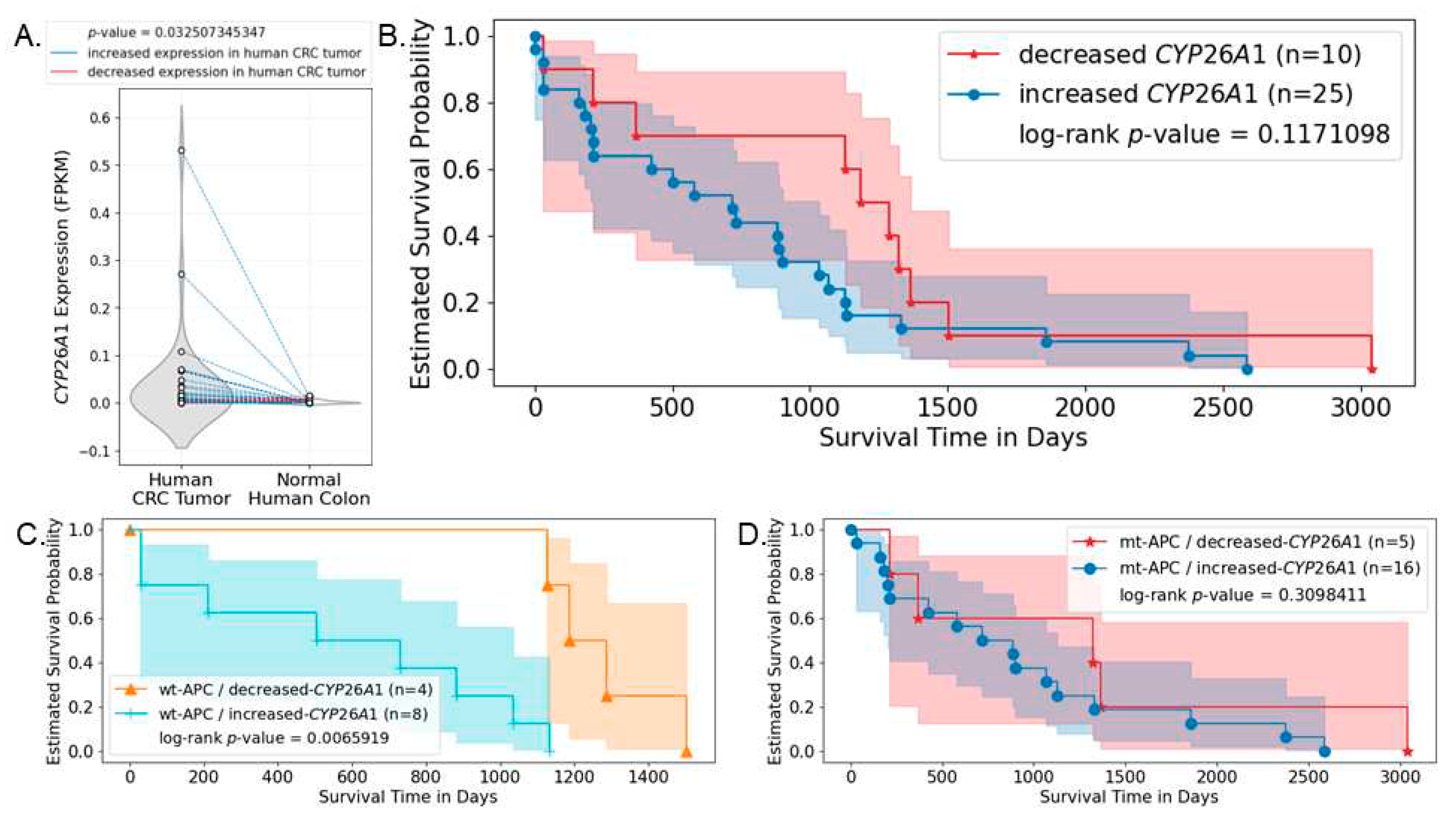 Preprints 93474 g007