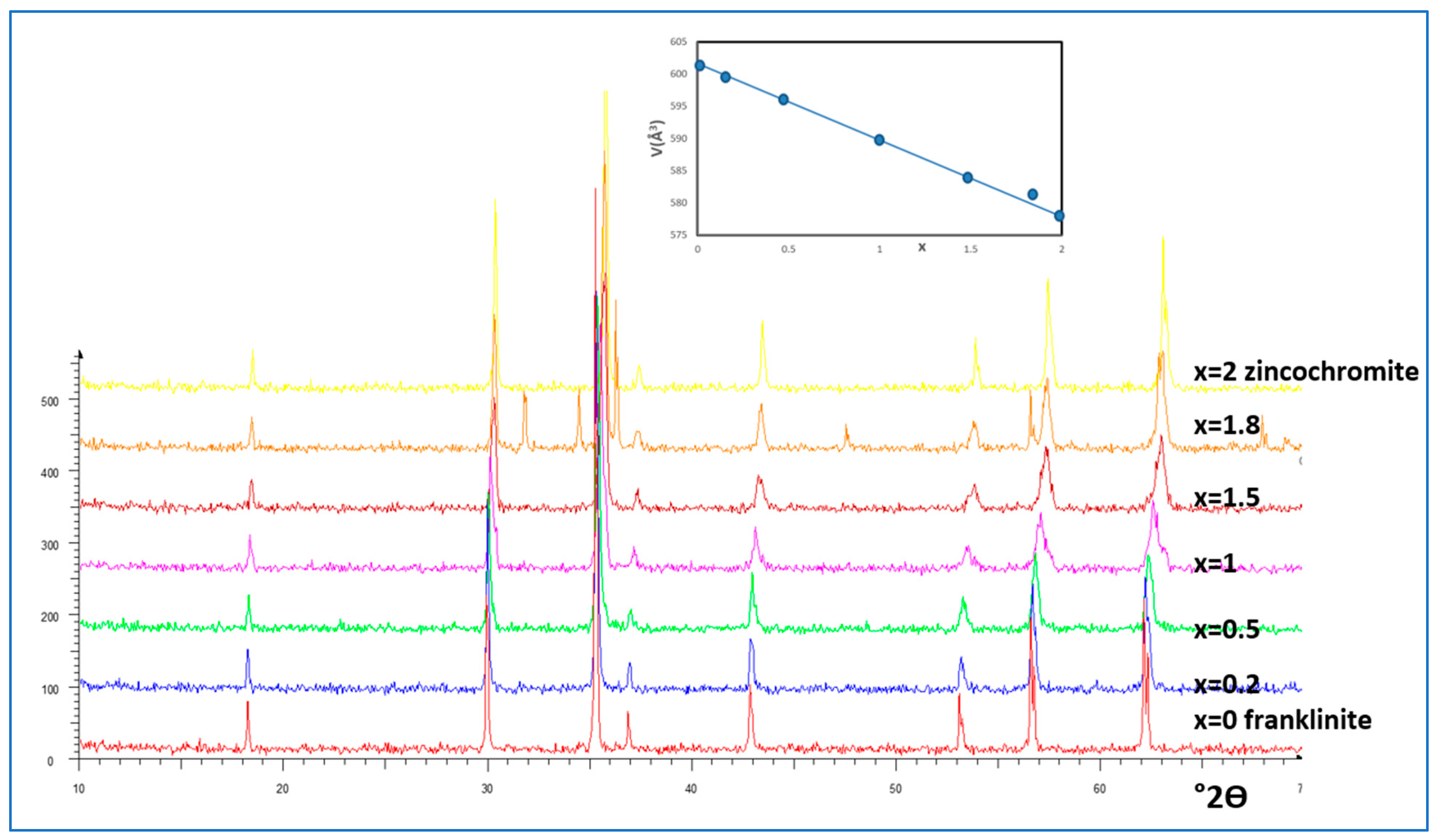 Preprints 93124 g002