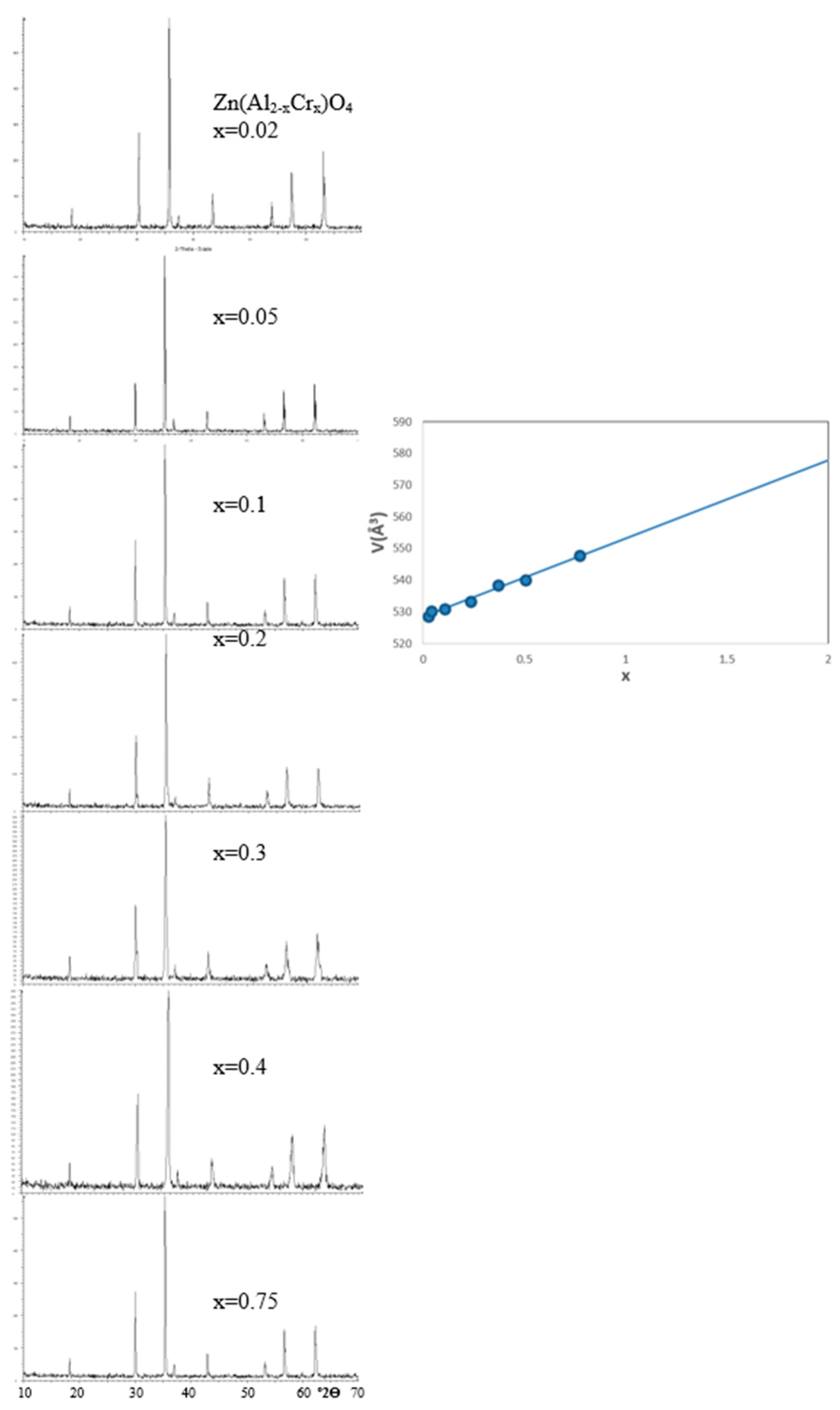 Preprints 93124 g005