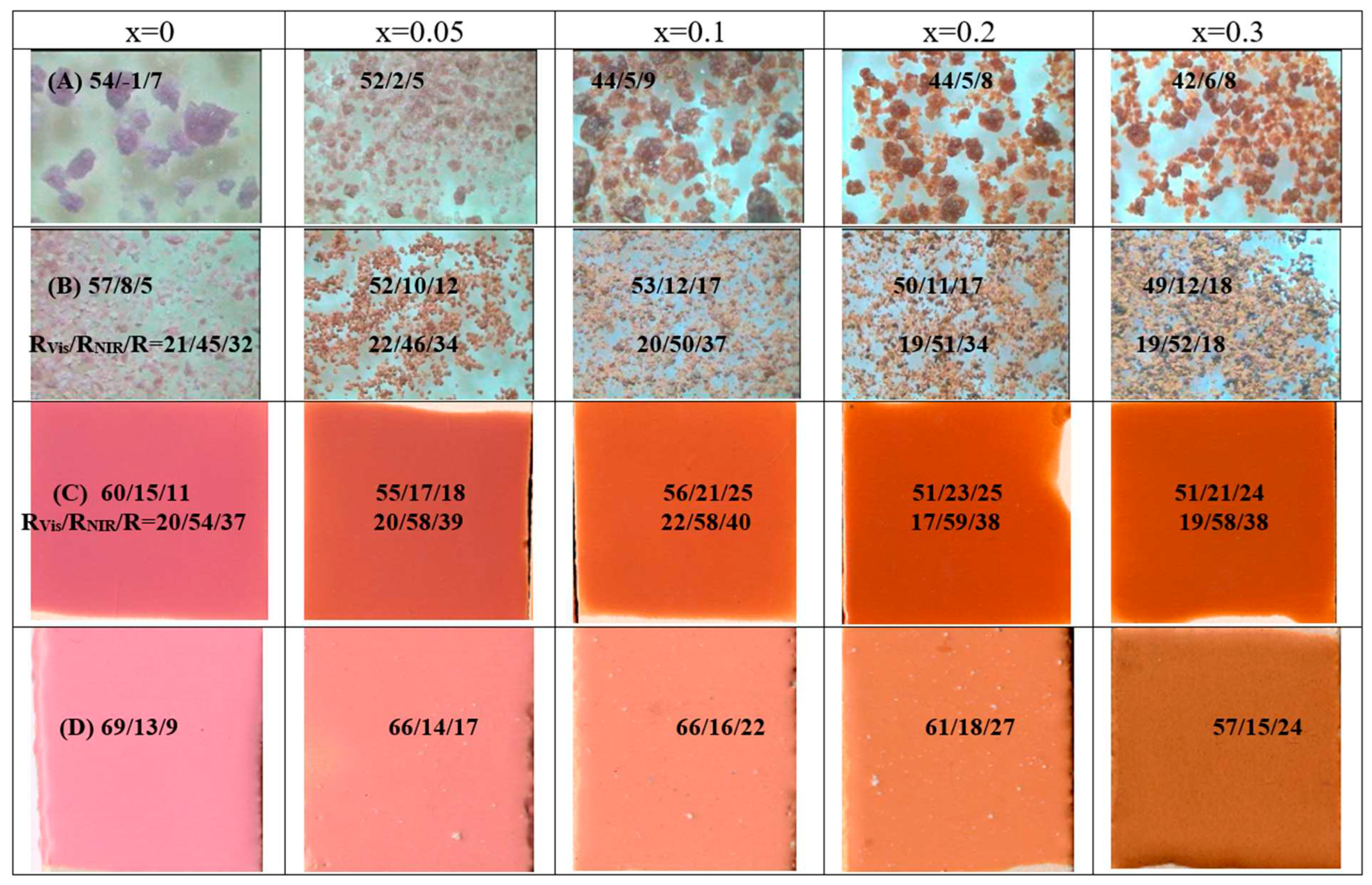 Preprints 93124 g008