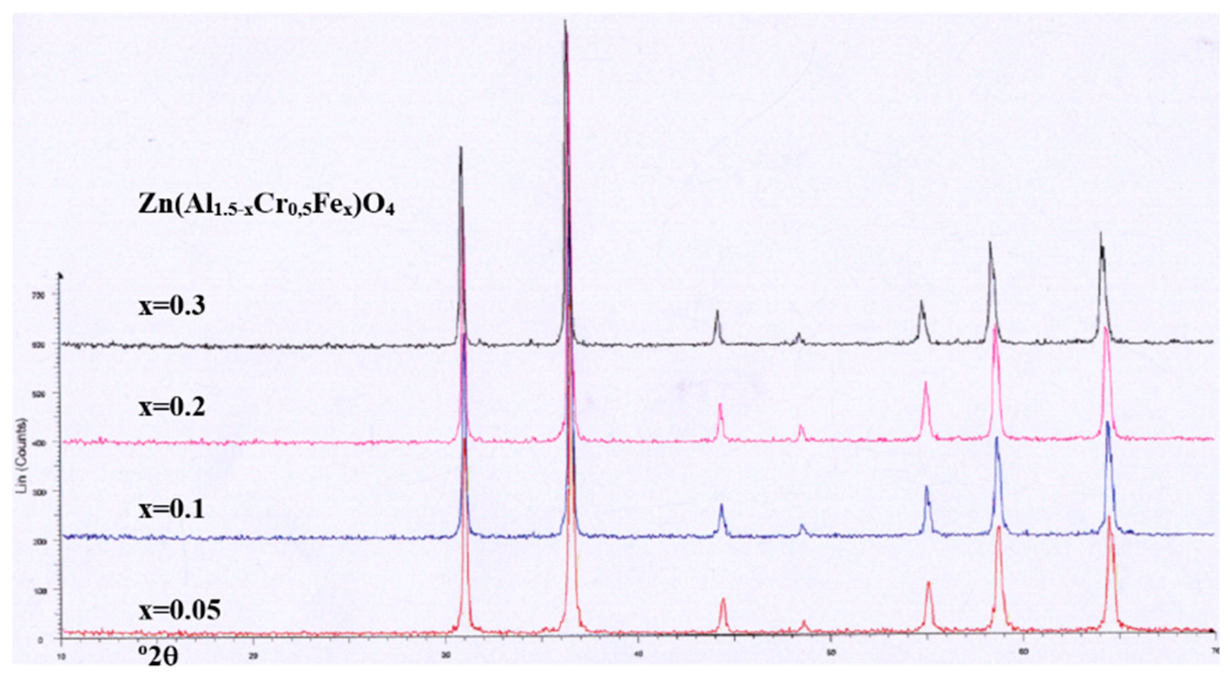 Preprints 93124 g009