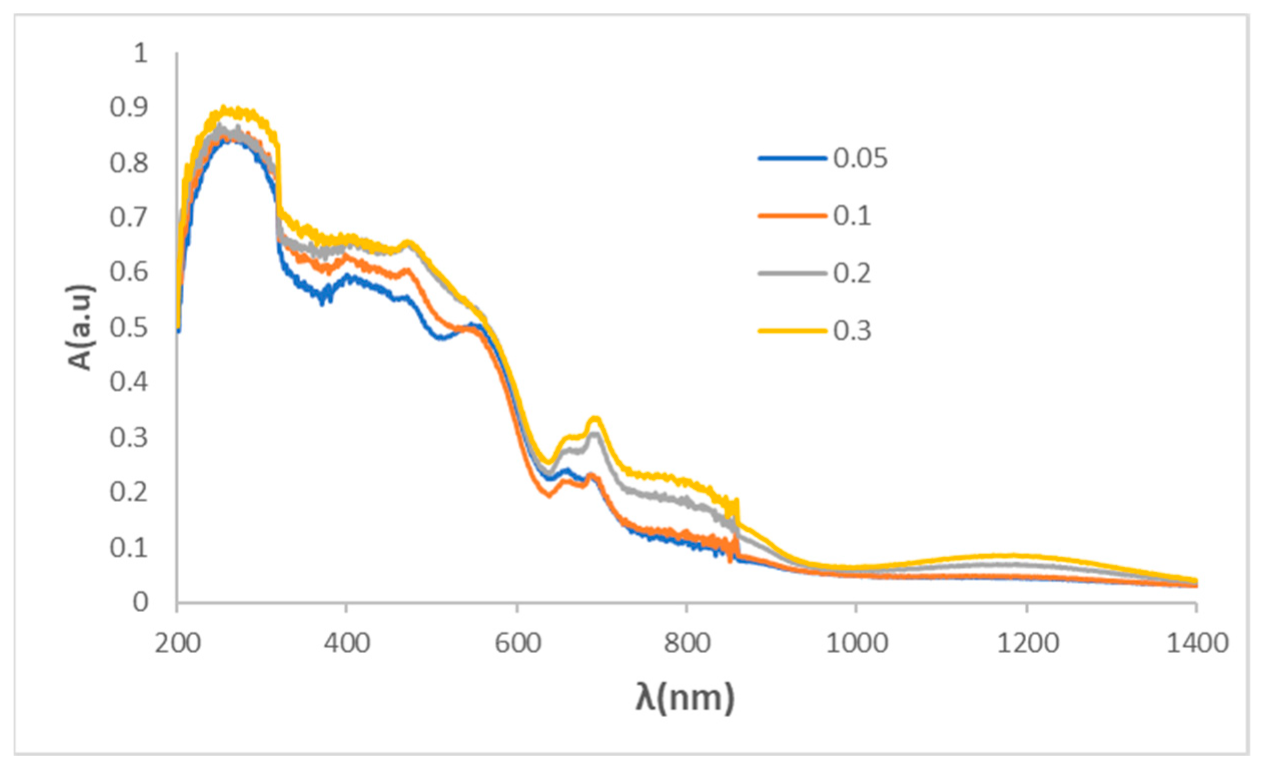 Preprints 93124 g010