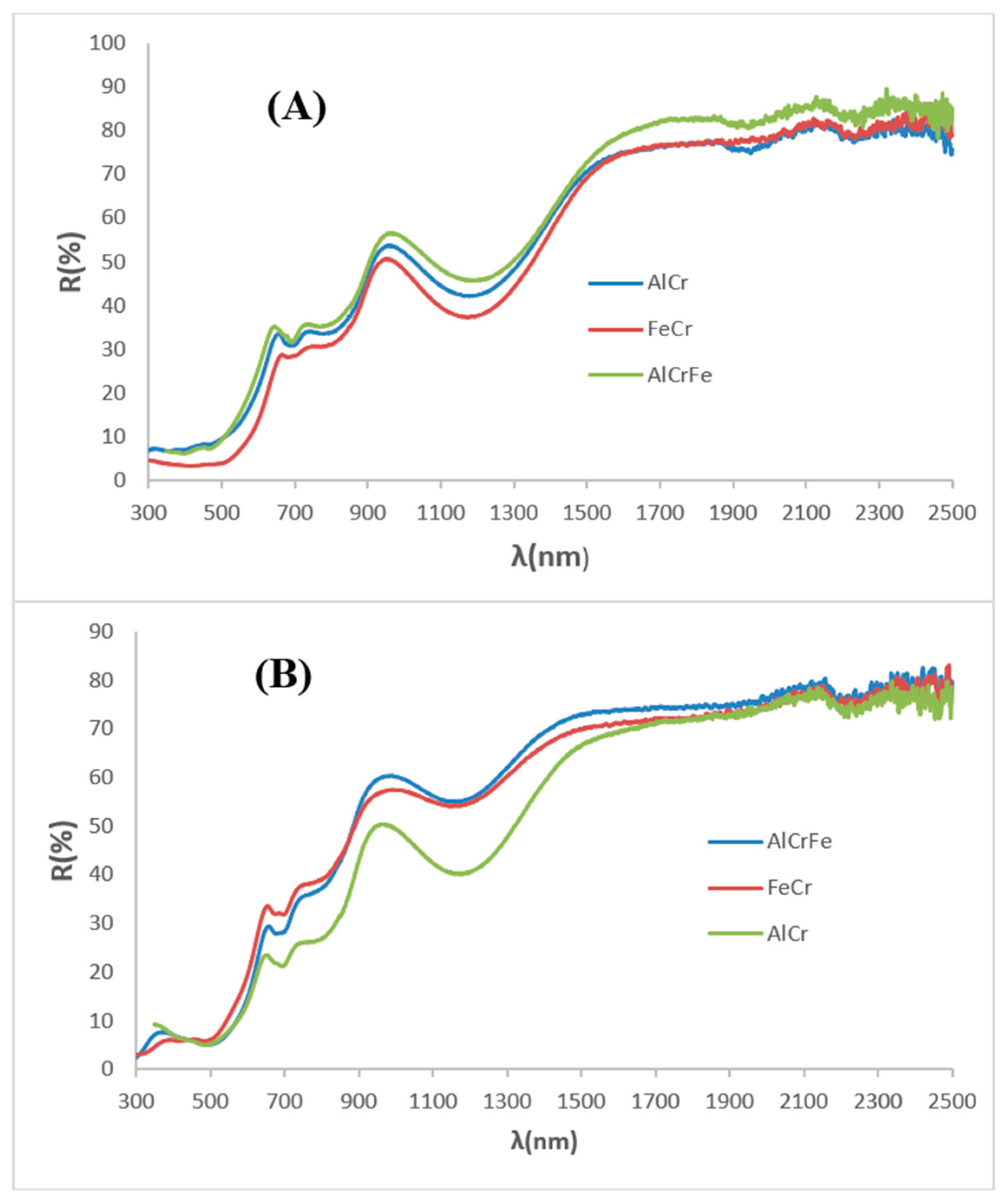 Preprints 93124 g013