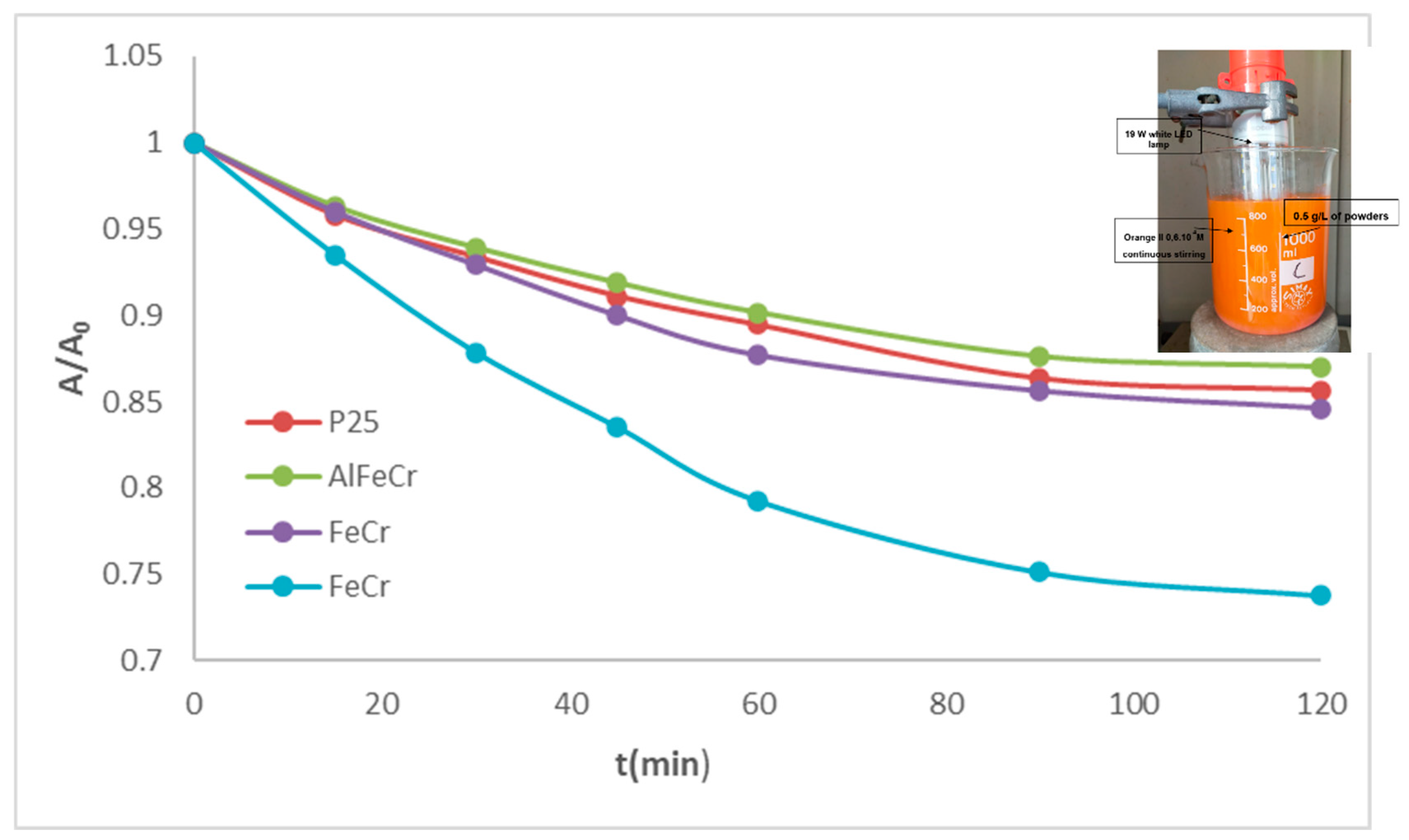Preprints 93124 g015