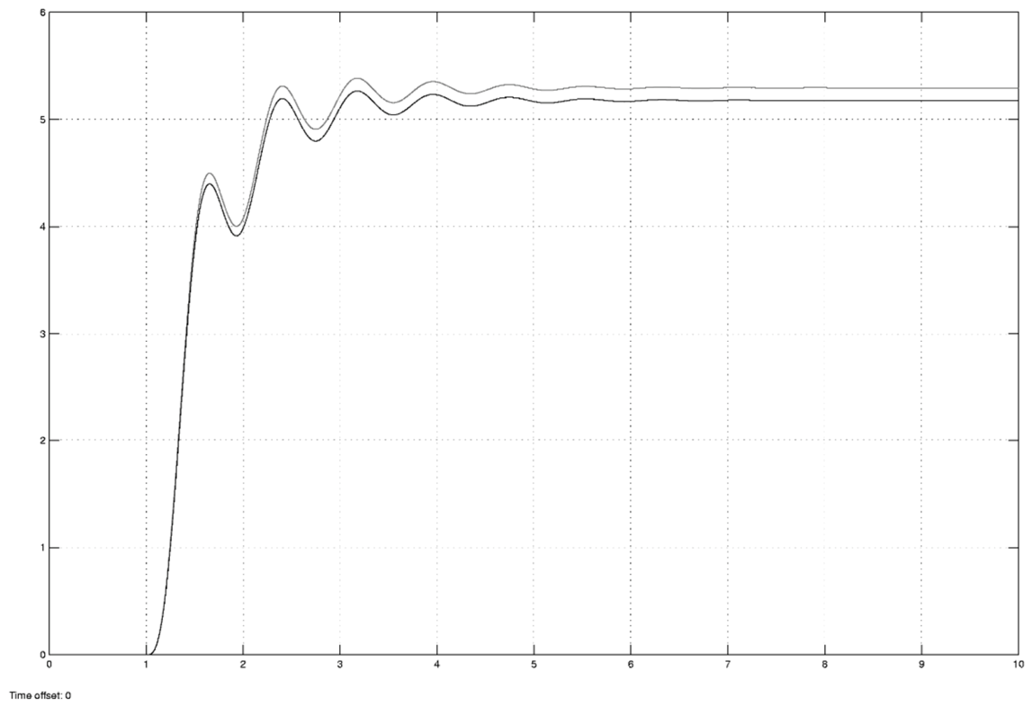 Preprints 220156 g007 Preprints 220156 g007