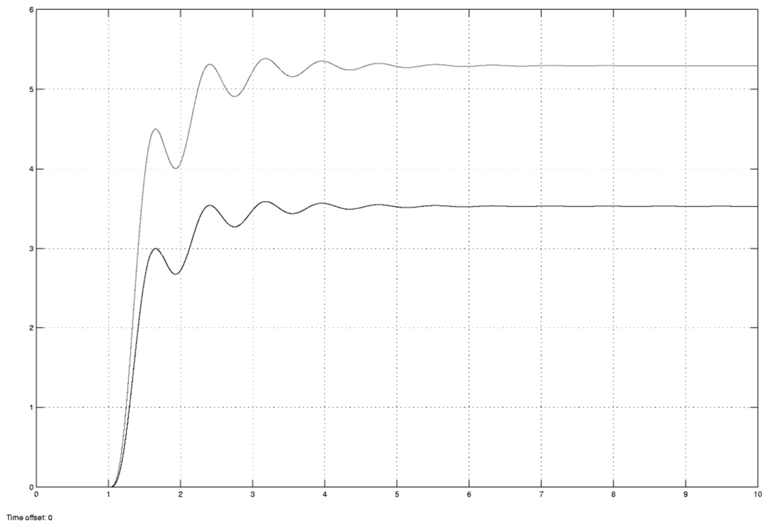 Preprints 220156 g008 Preprints 220156 g008