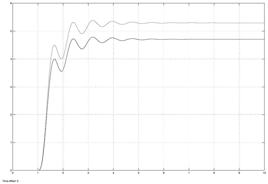 Preprints 220156 g010 Preprints 220156 g010
