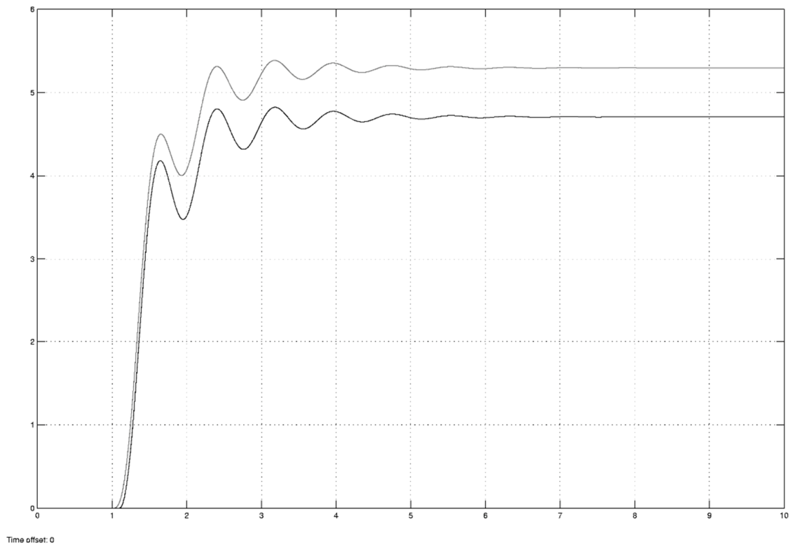 Preprints 220156 g012 Preprints 220156 g012