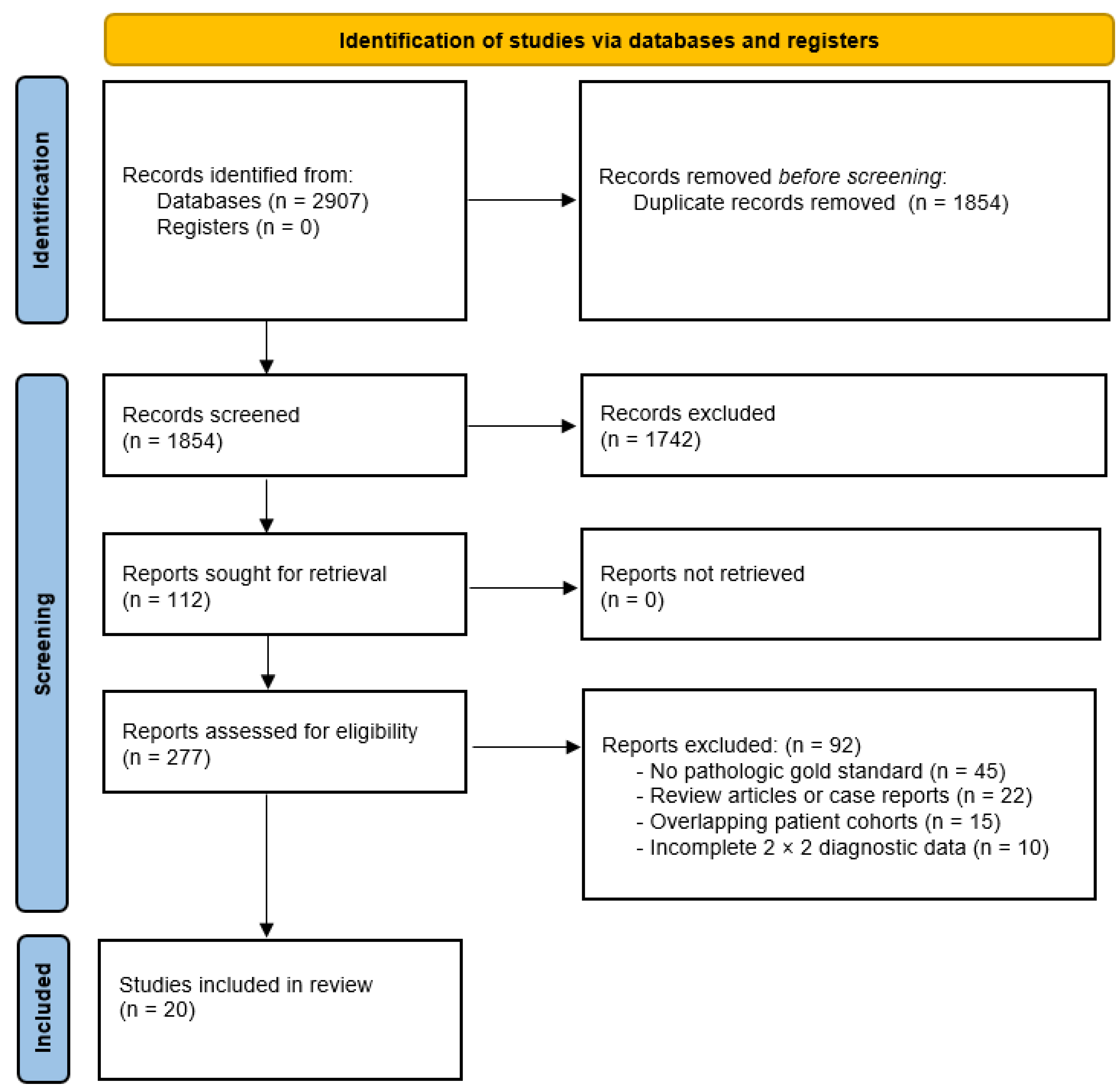 Preprints 202907 g001