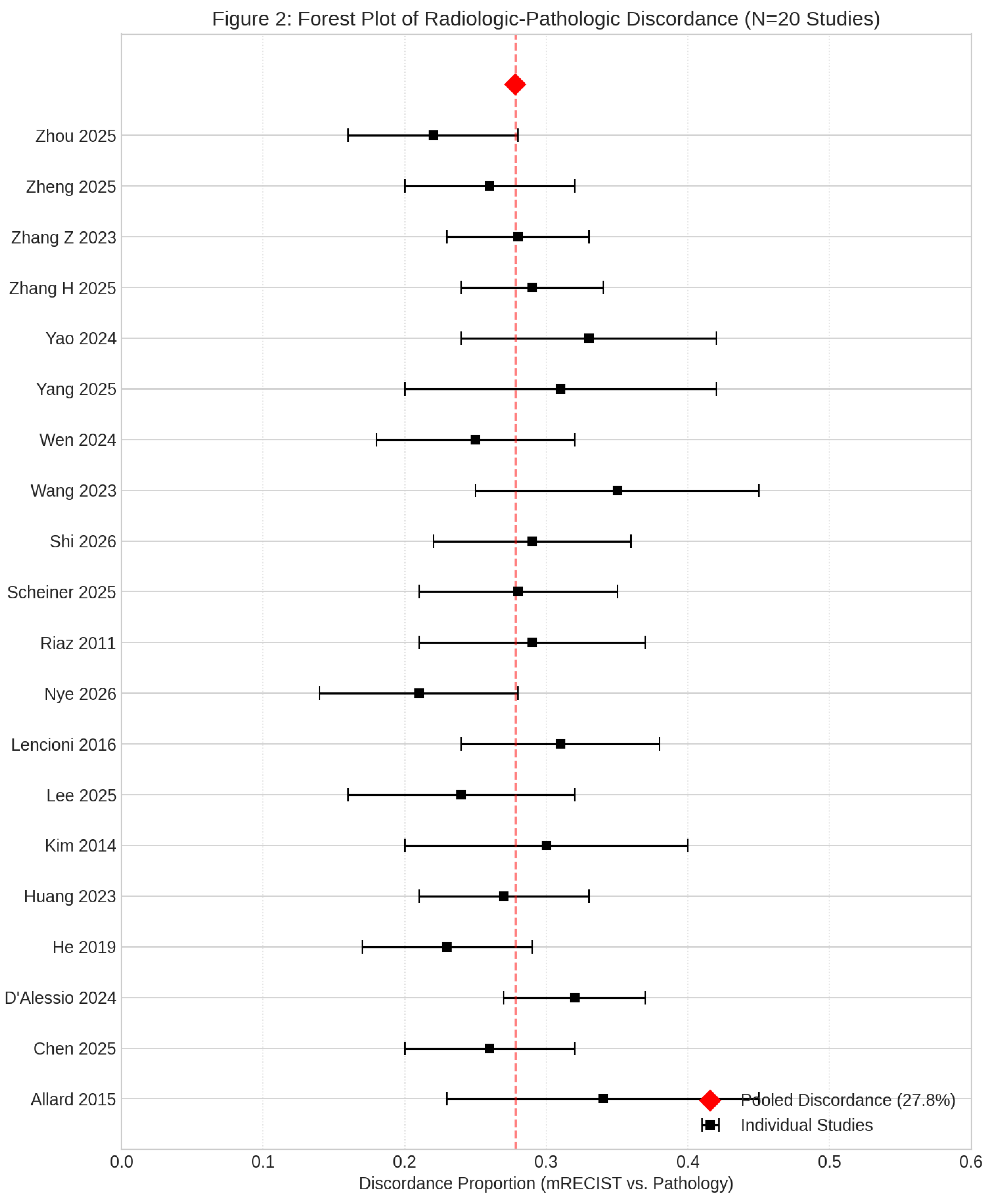 Preprints 202907 g002