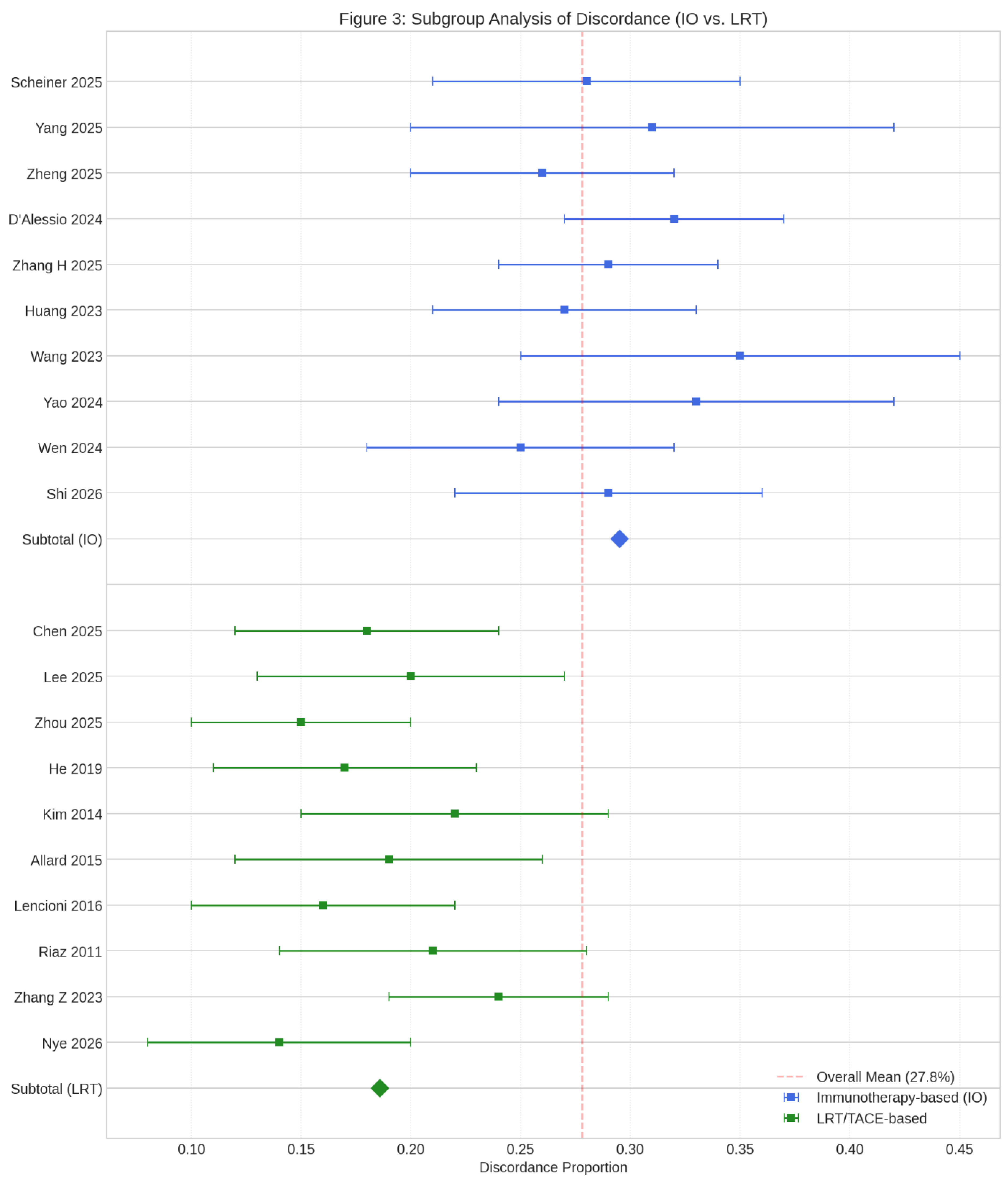 Preprints 202907 g003
