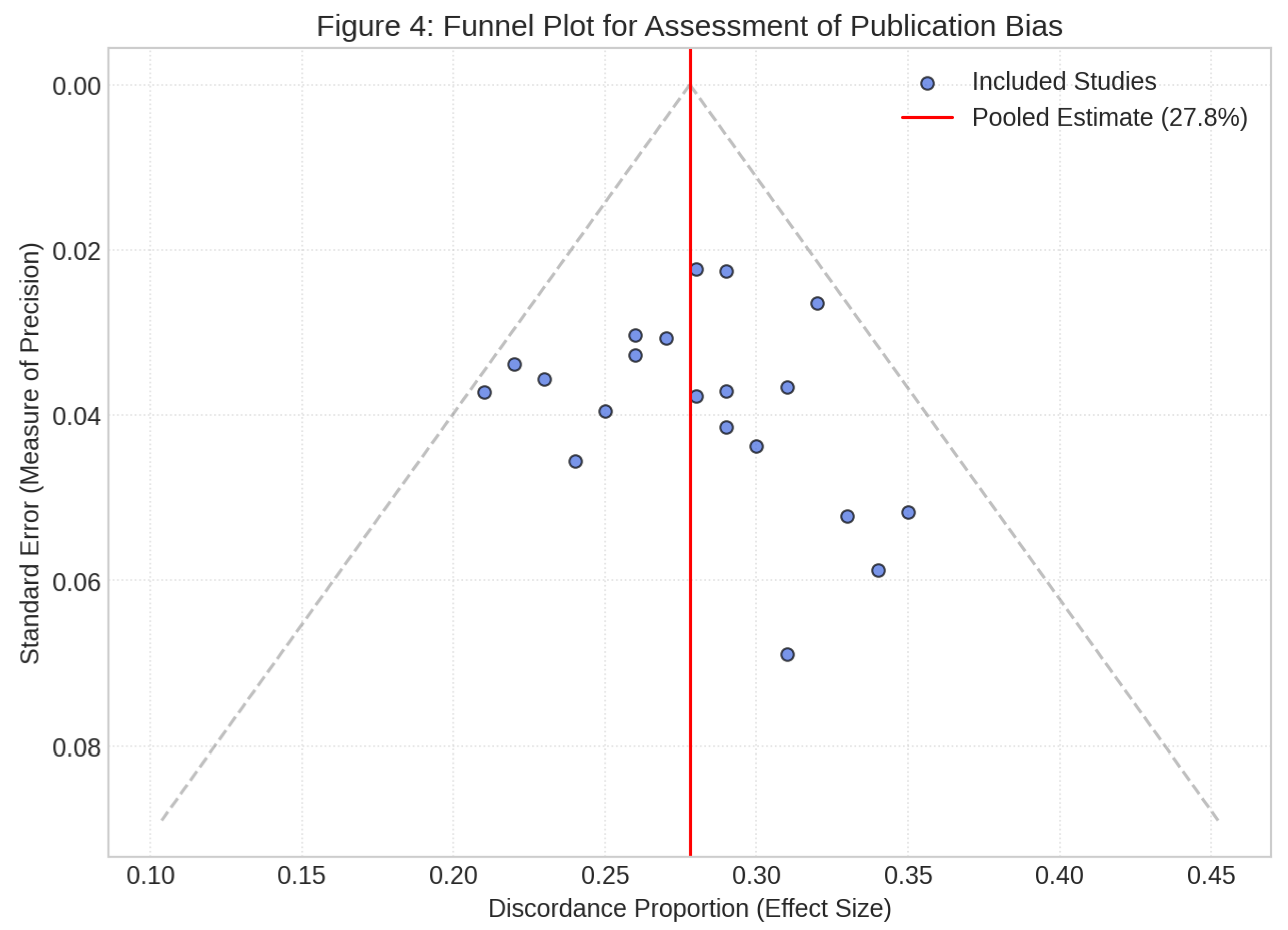 Preprints 202907 g004