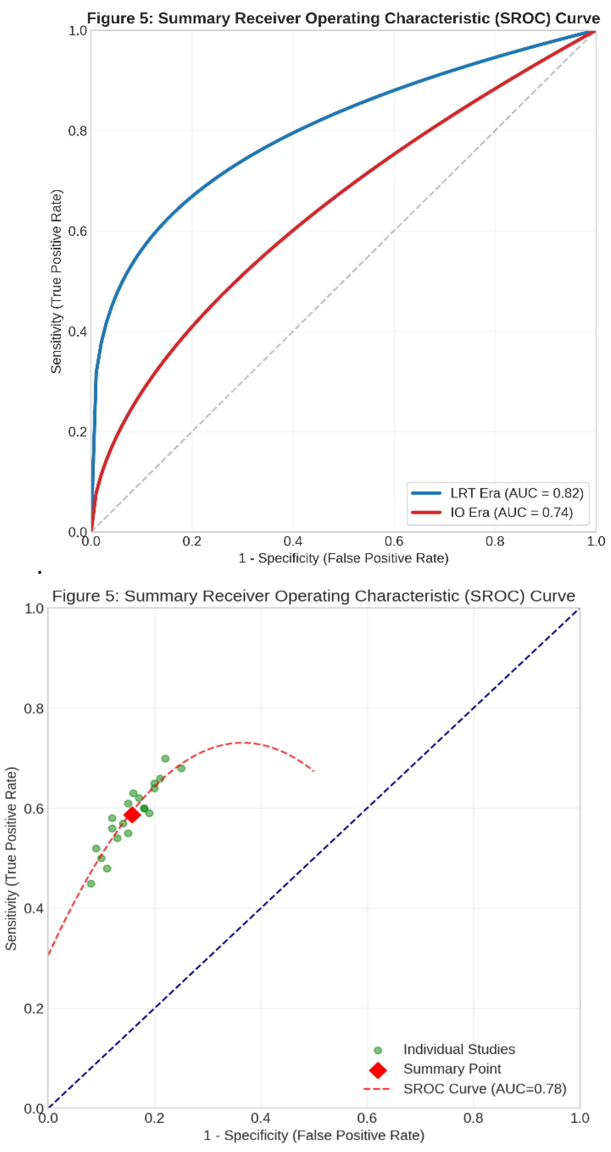 Preprints 202907 g005