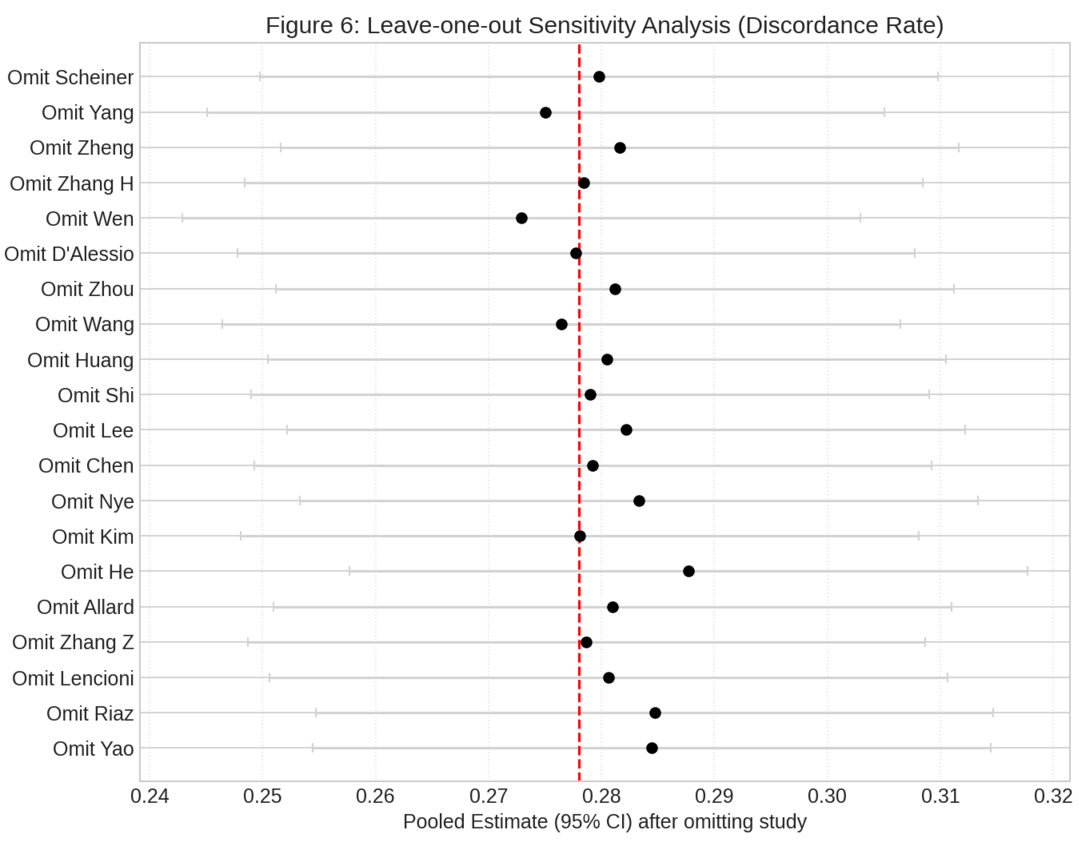Preprints 202907 g006