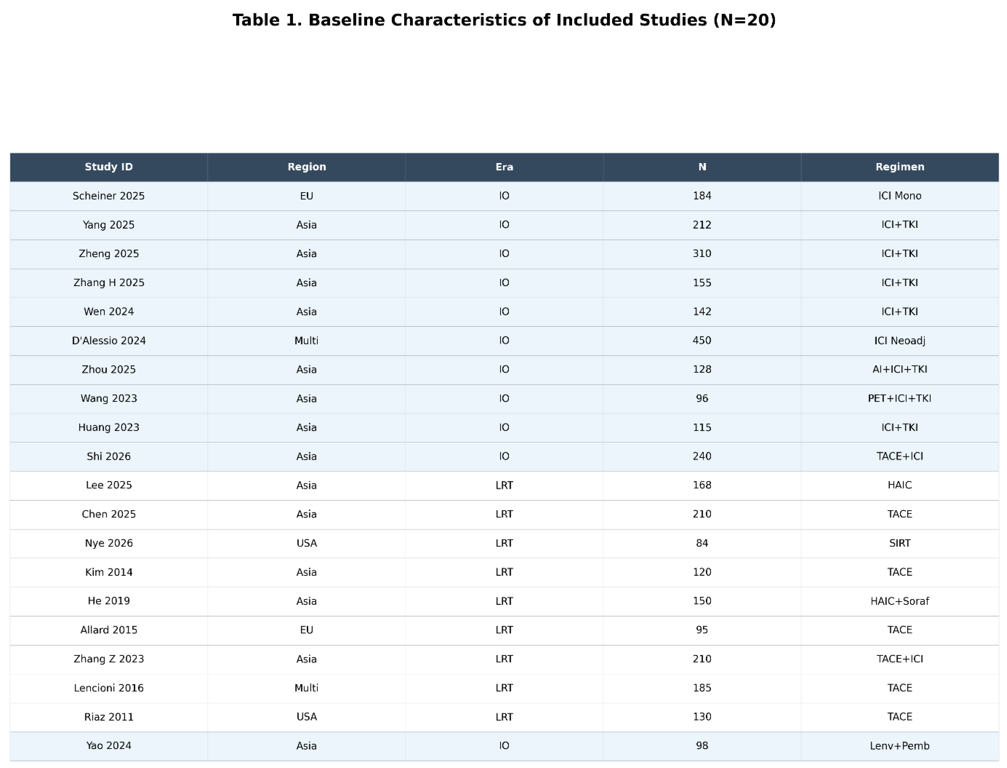 Preprints 202907 i001