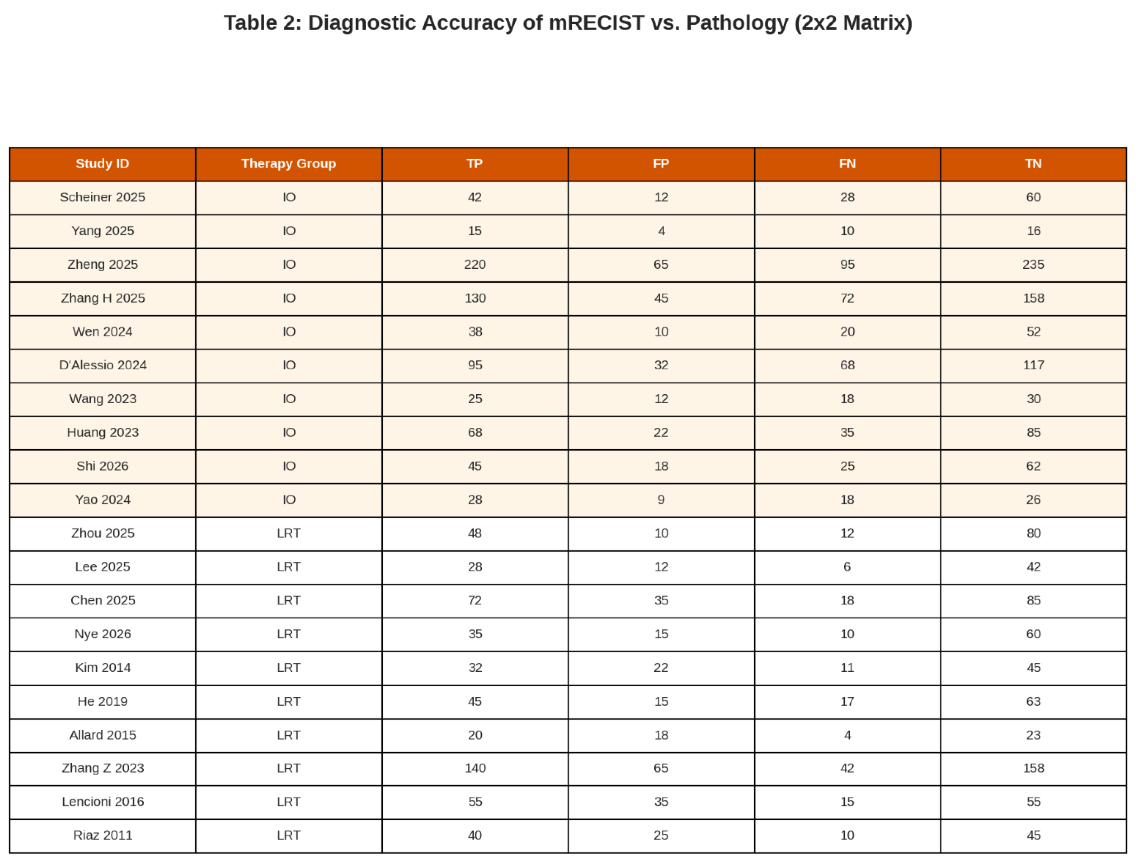 Preprints 202907 i002