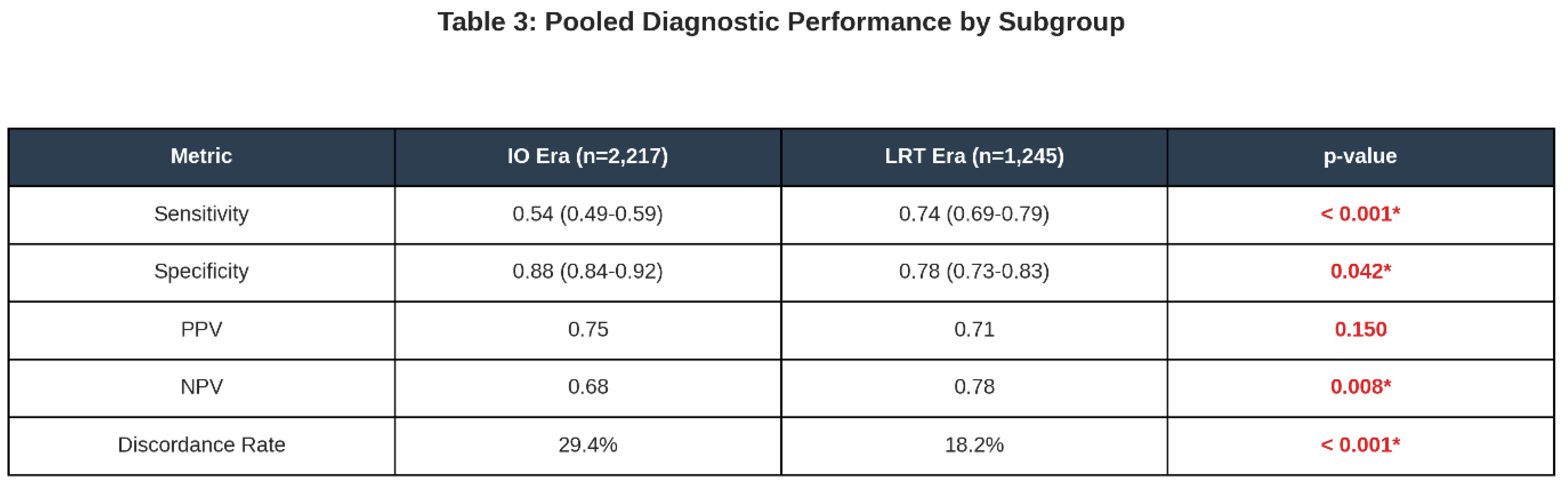 Preprints 202907 i003