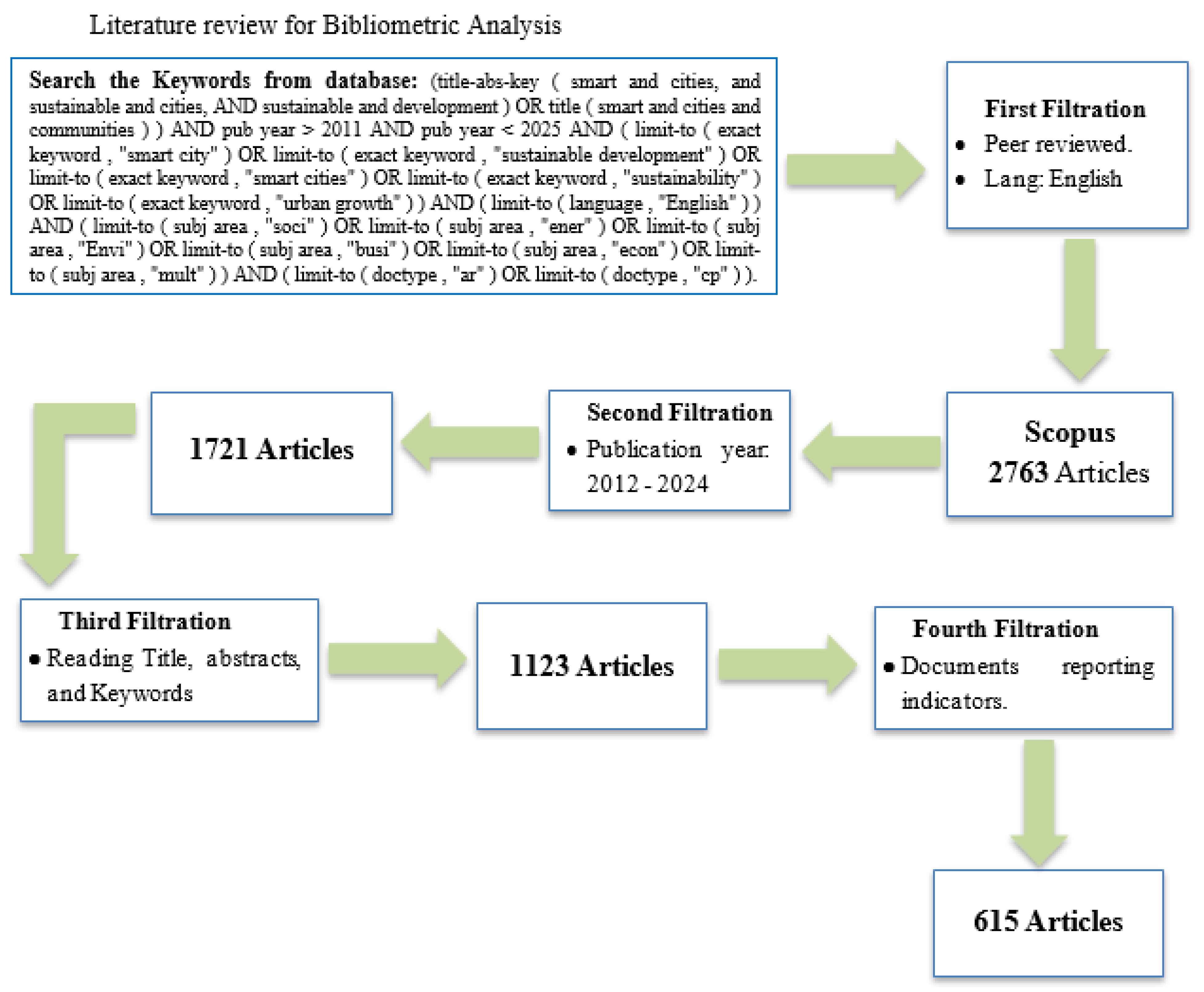 Preprints 154398 g001