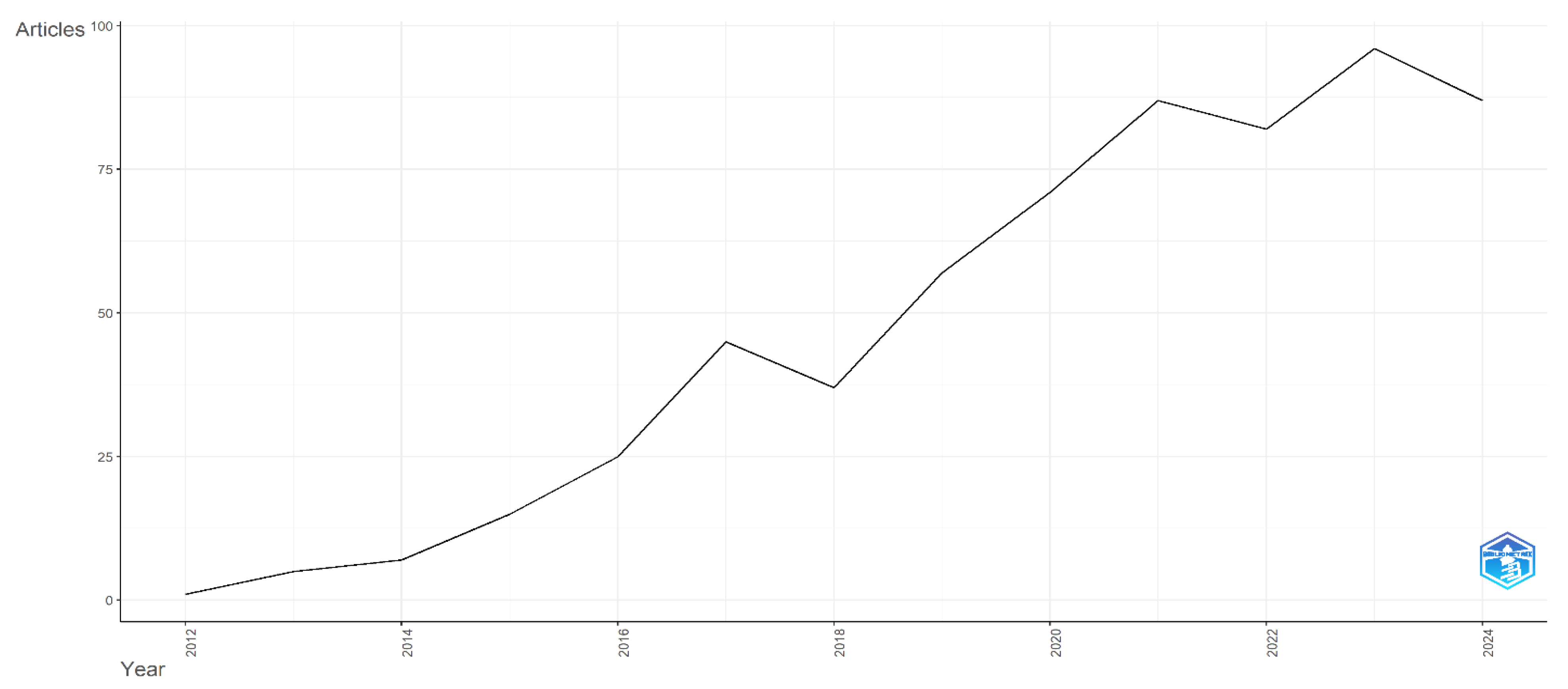 Preprints 154398 g002