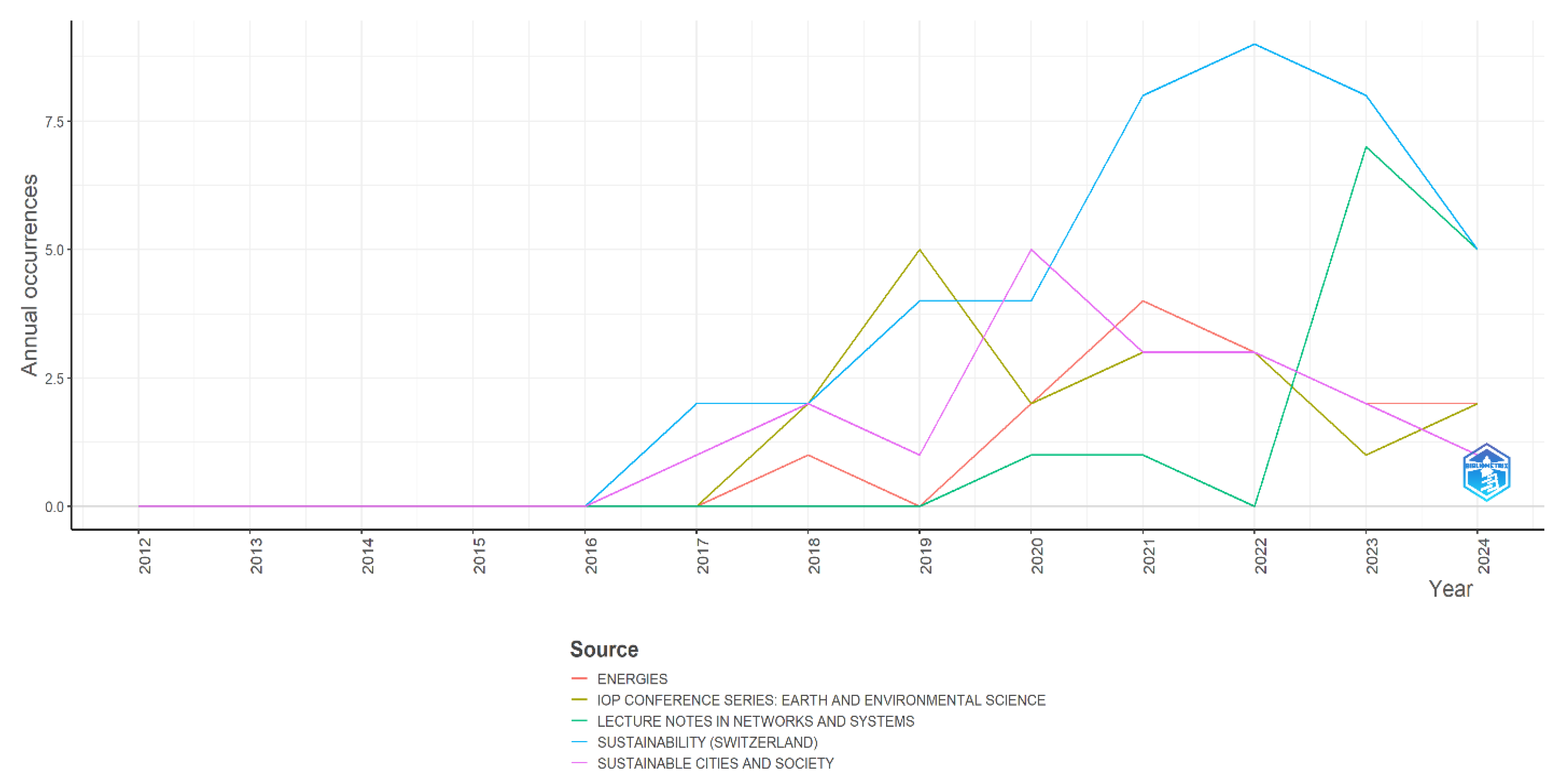 Preprints 154398 g004