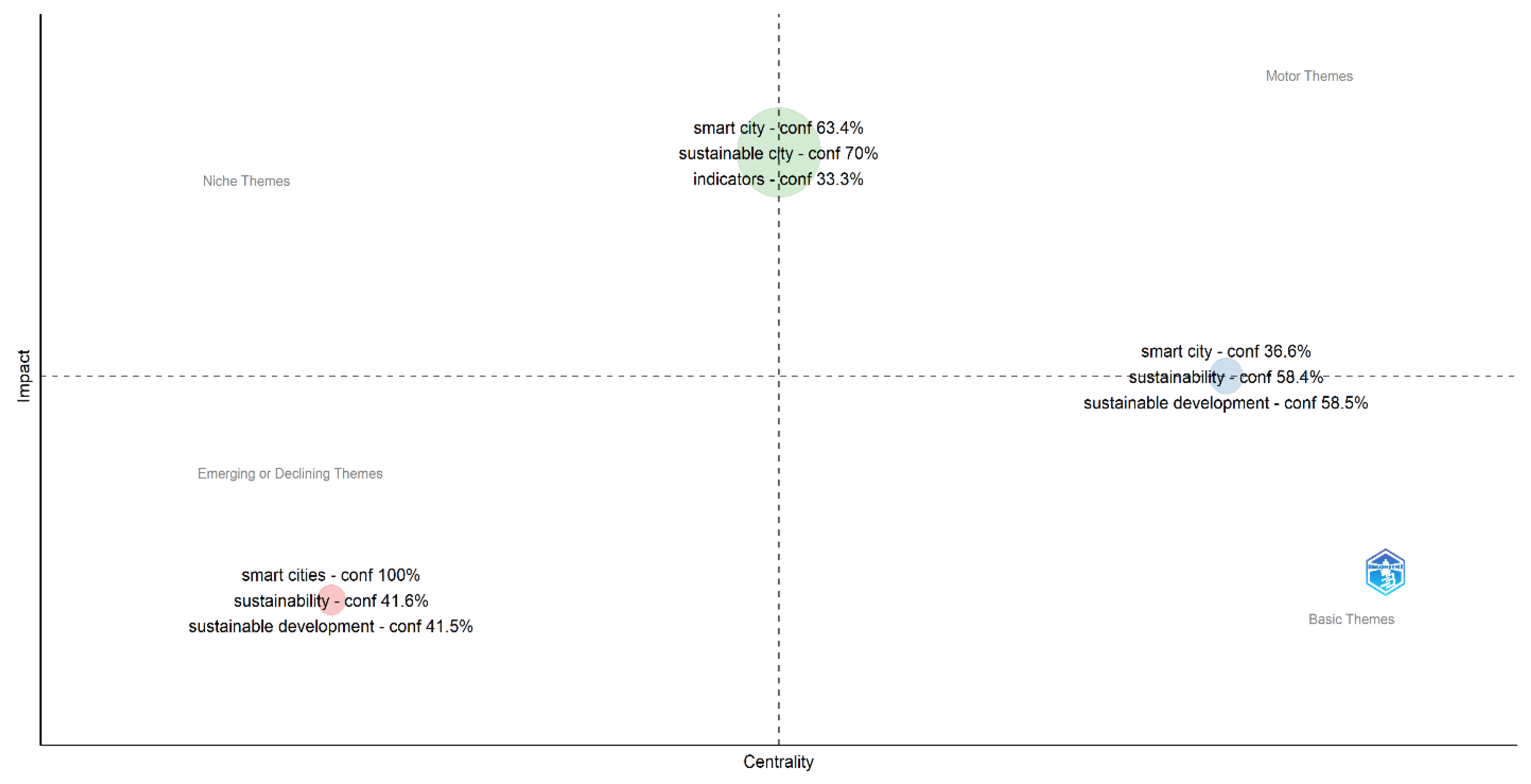 Preprints 154398 g005