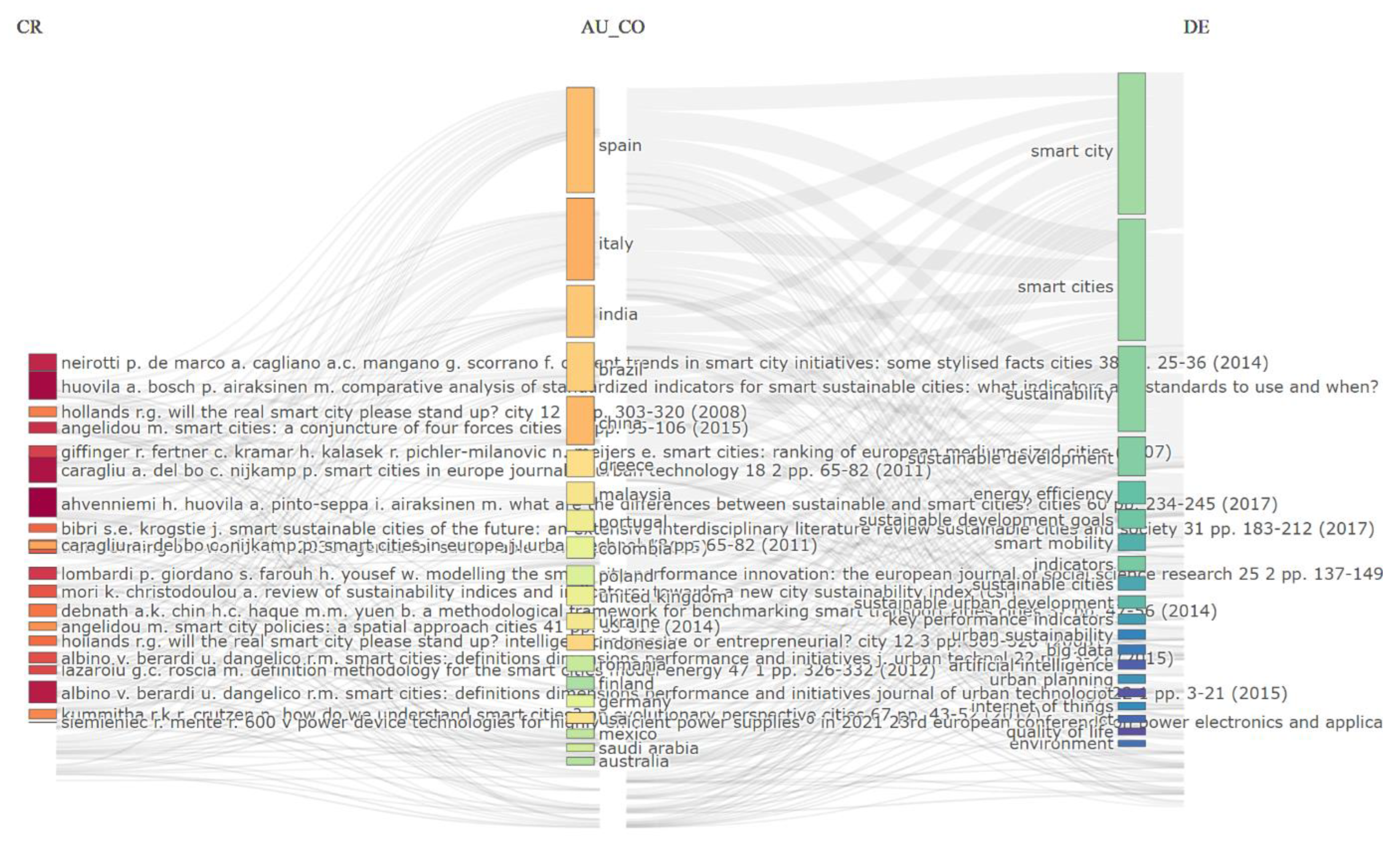 Preprints 154398 g006
