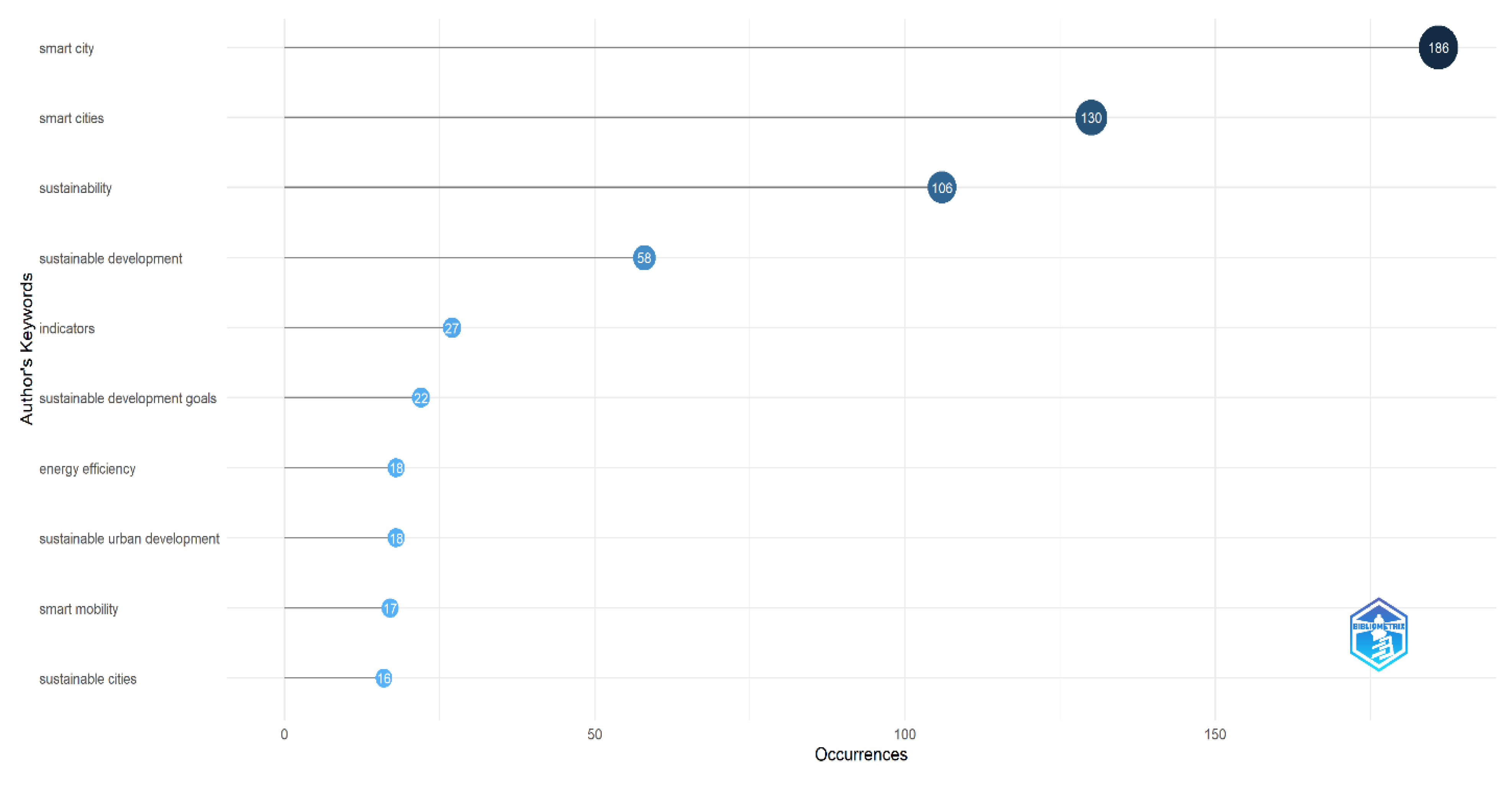 Preprints 154398 g007