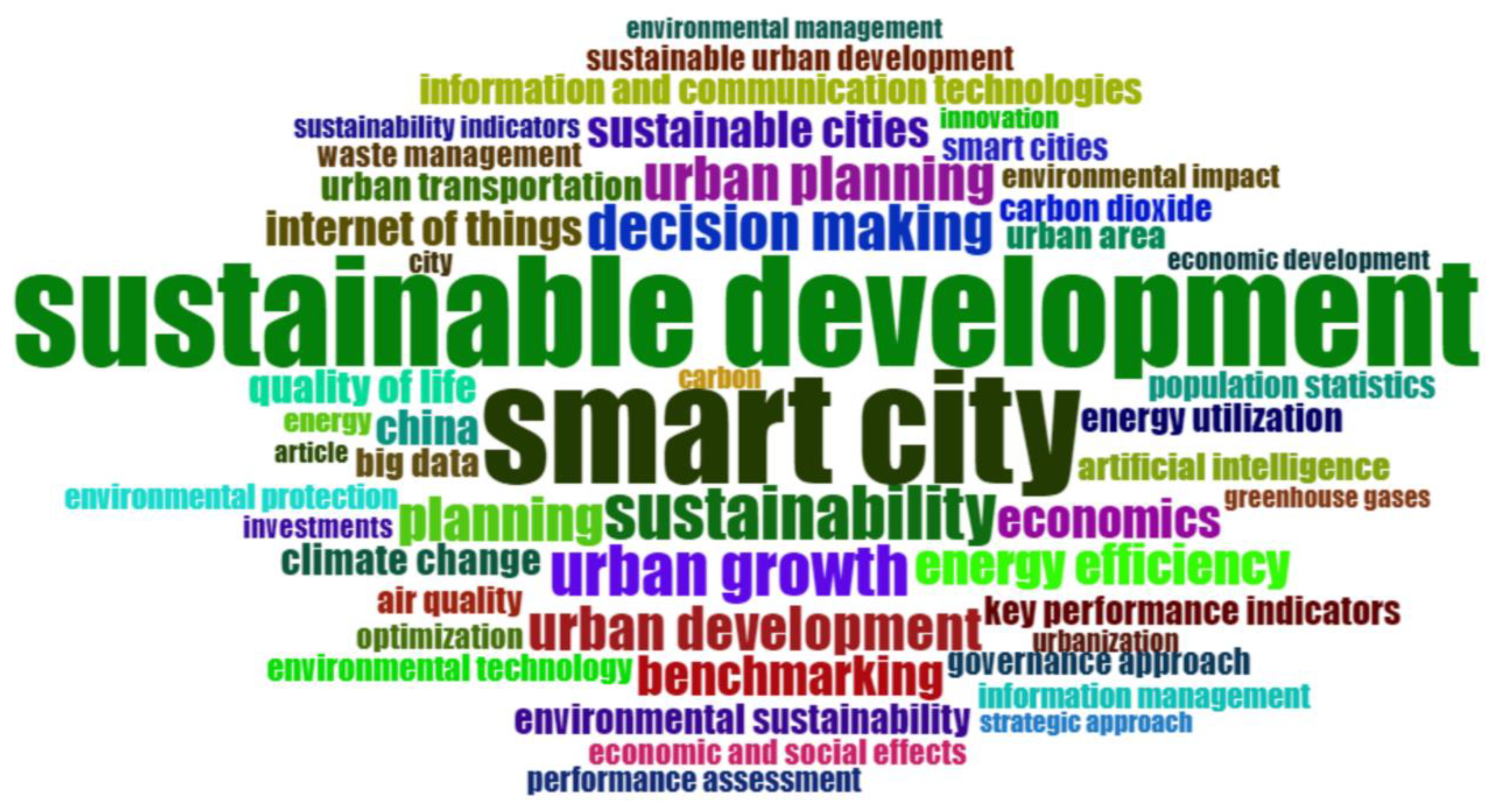 Preprints 154398 g008