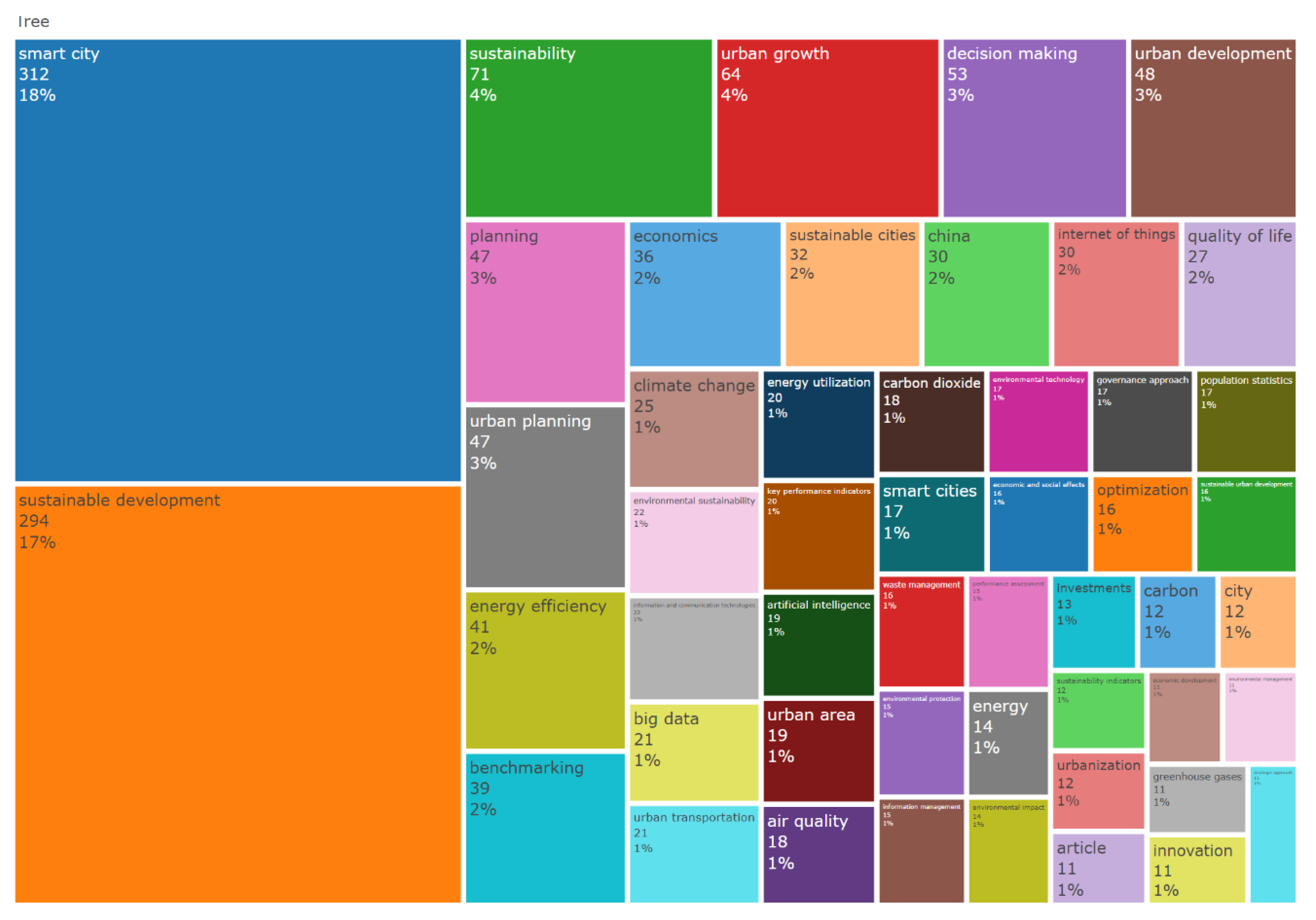 Preprints 154398 g009