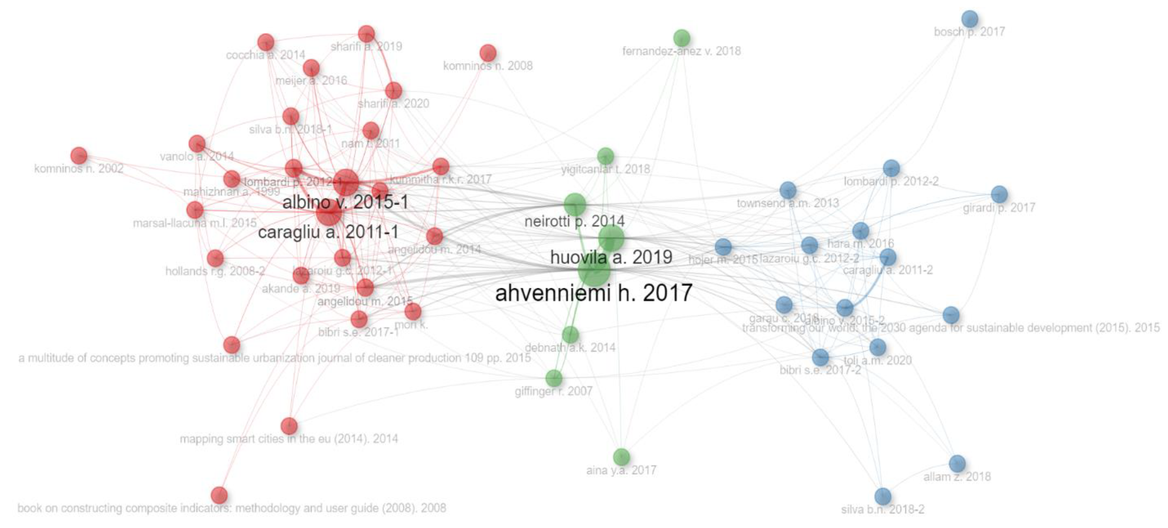 Preprints 154398 g010
