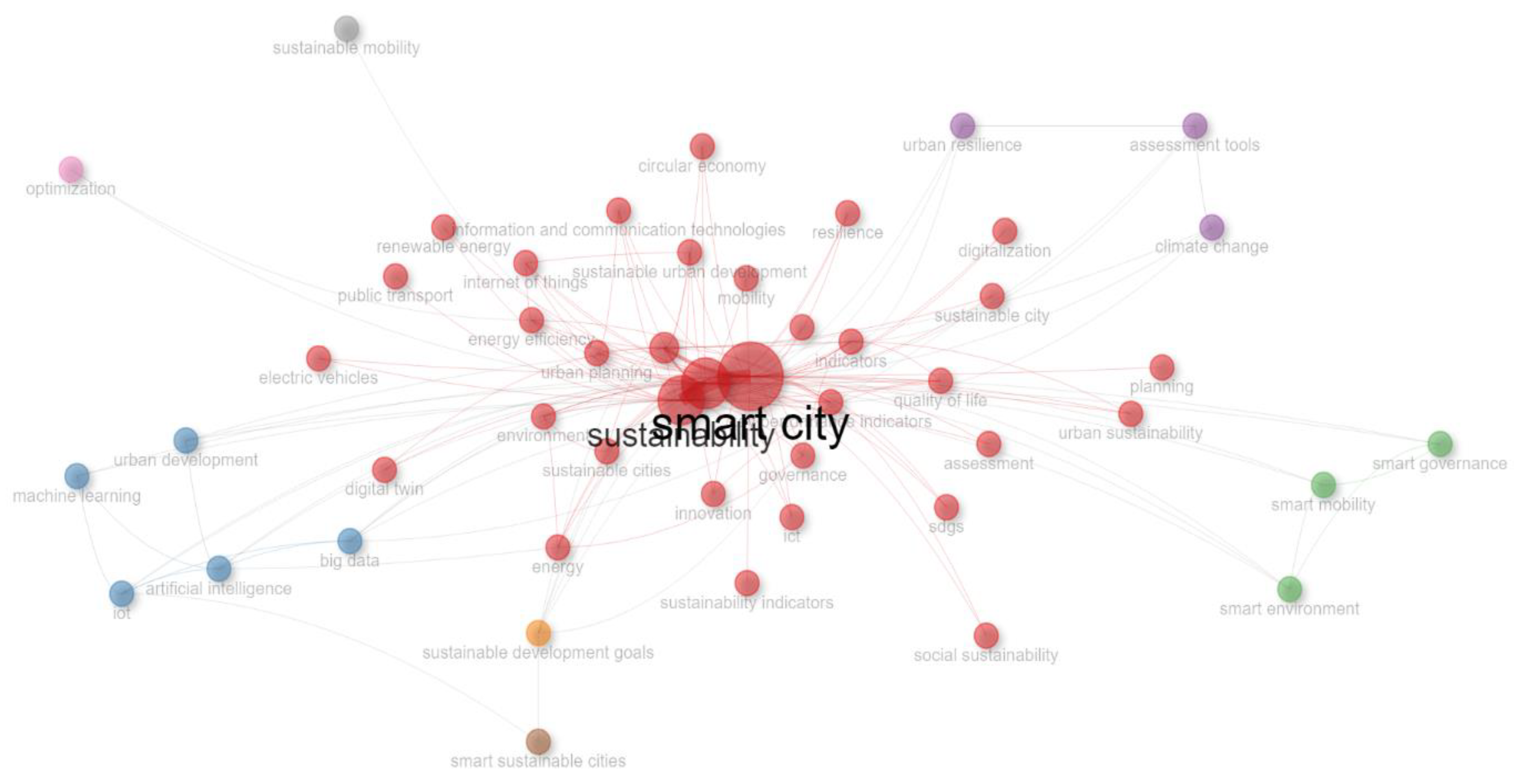 Preprints 154398 g012