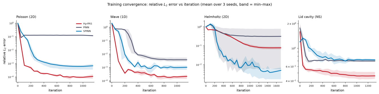 Preprints 228535 g005